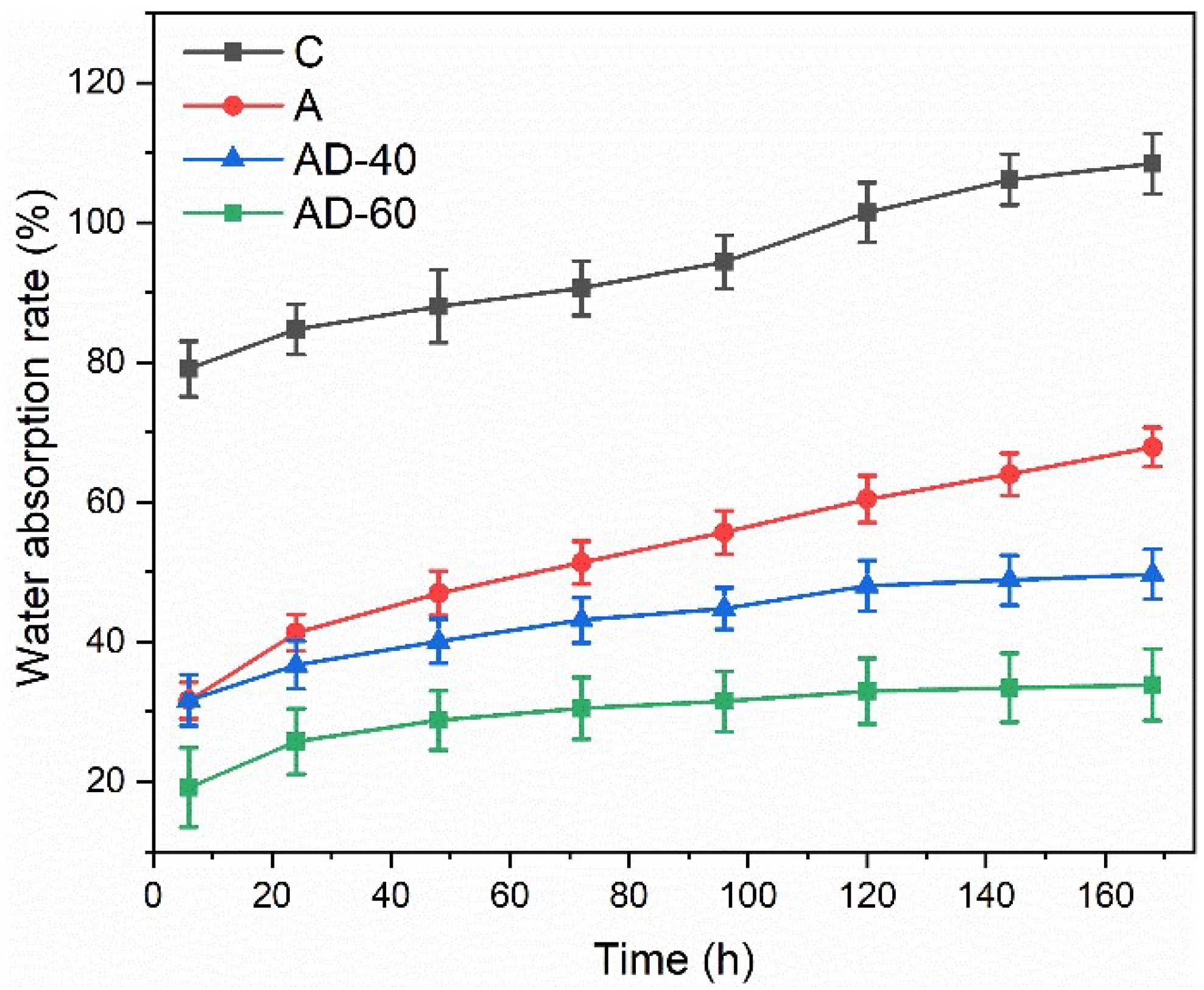 Forests 13 01620 g003 Forests 13 01620 g003