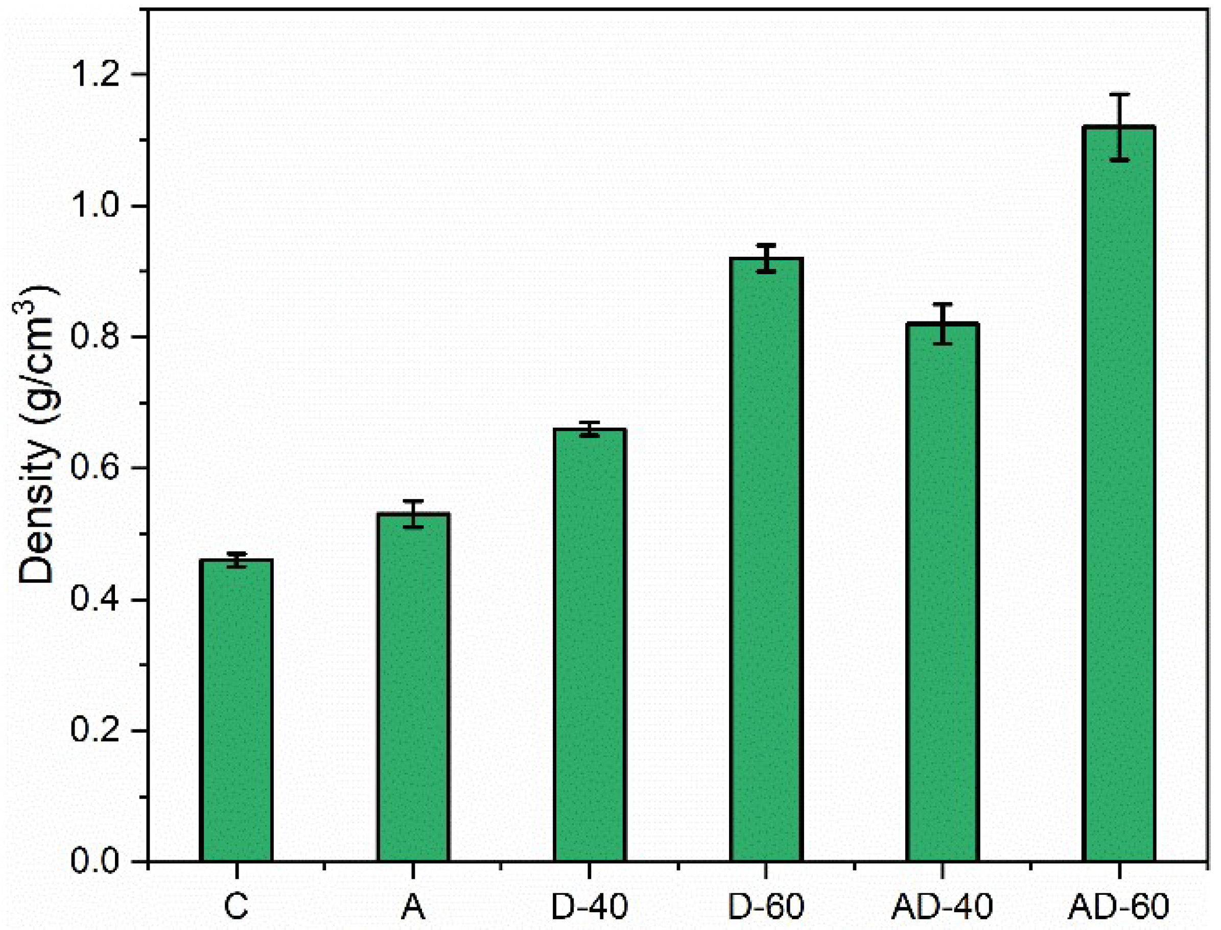 Forests 13 01620 g005 Forests 13 01620 g005