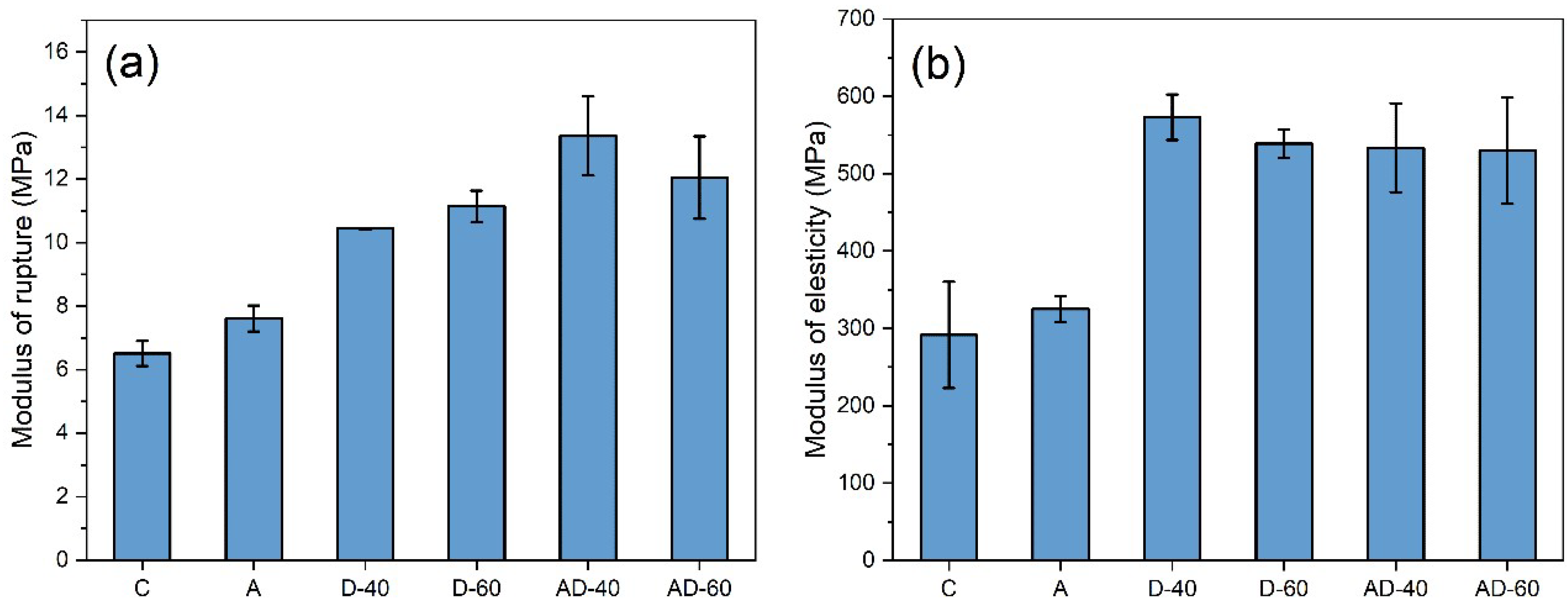 Forests 13 01620 g007 Forests 13 01620 g007