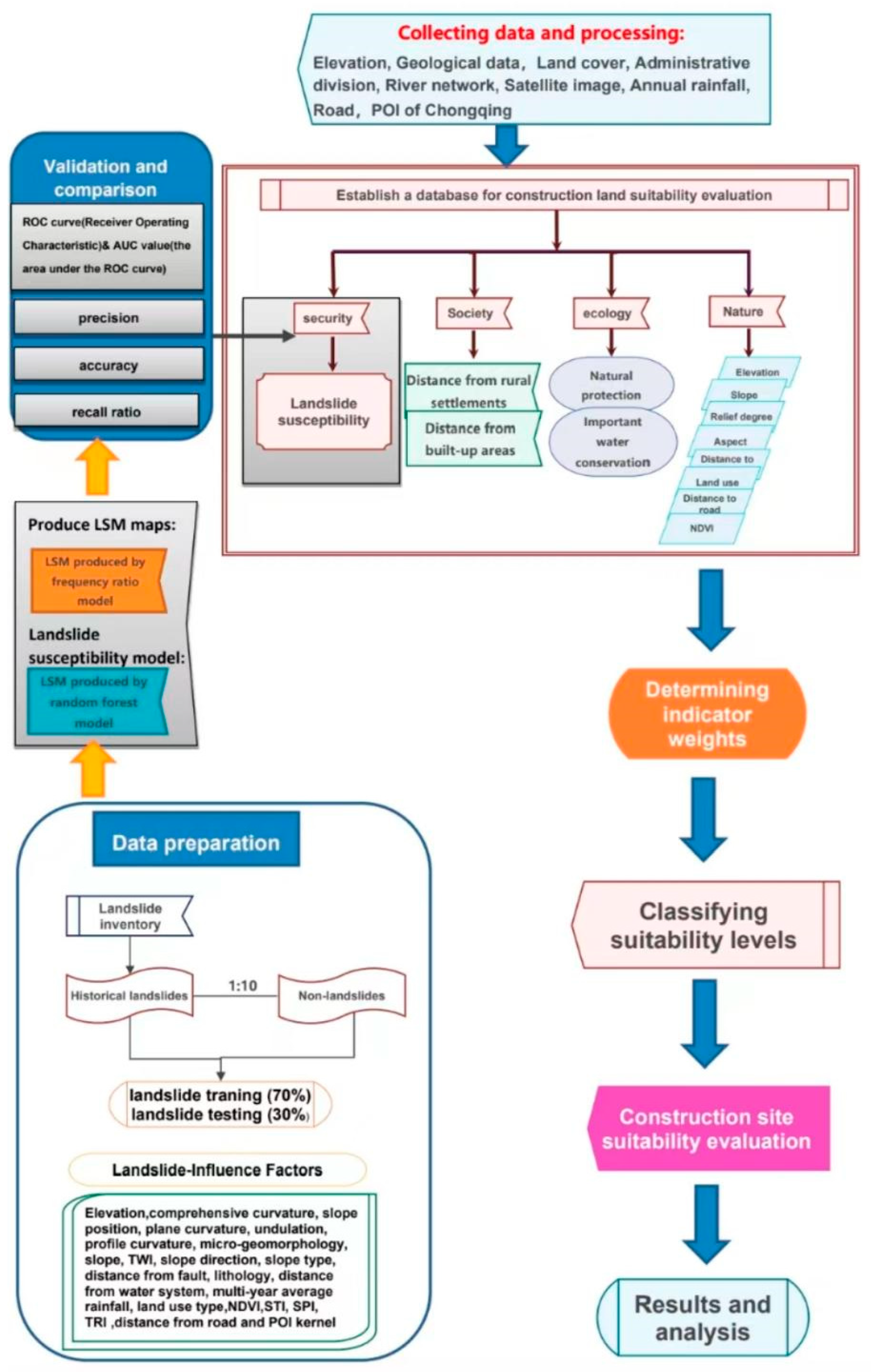 Forests 13 01621 g002