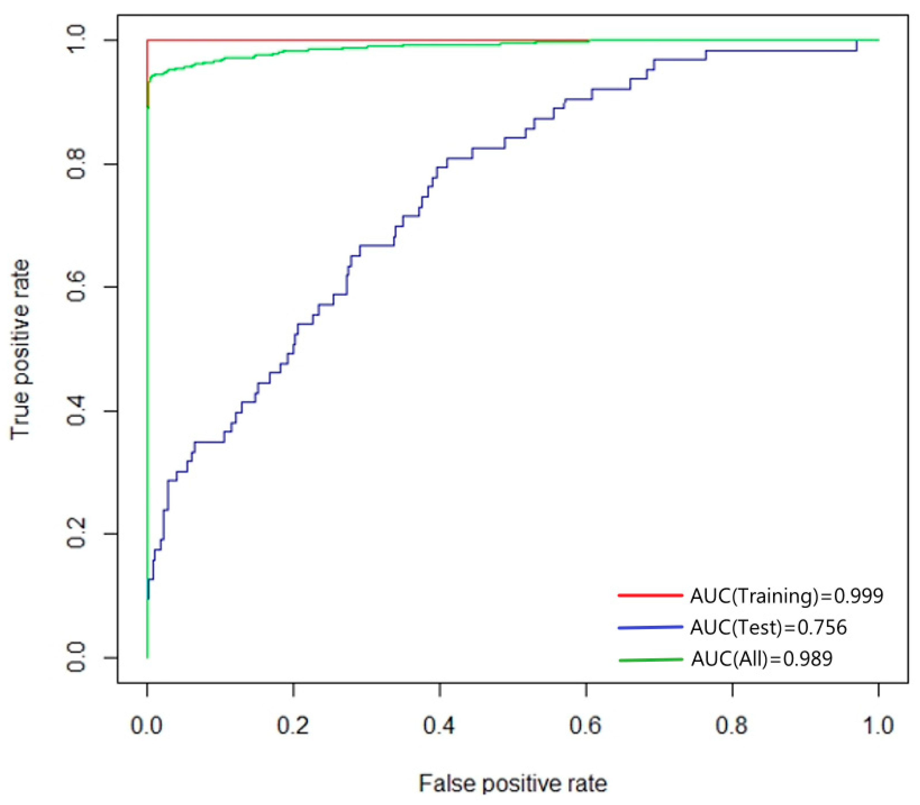 Forests 13 01621 g004