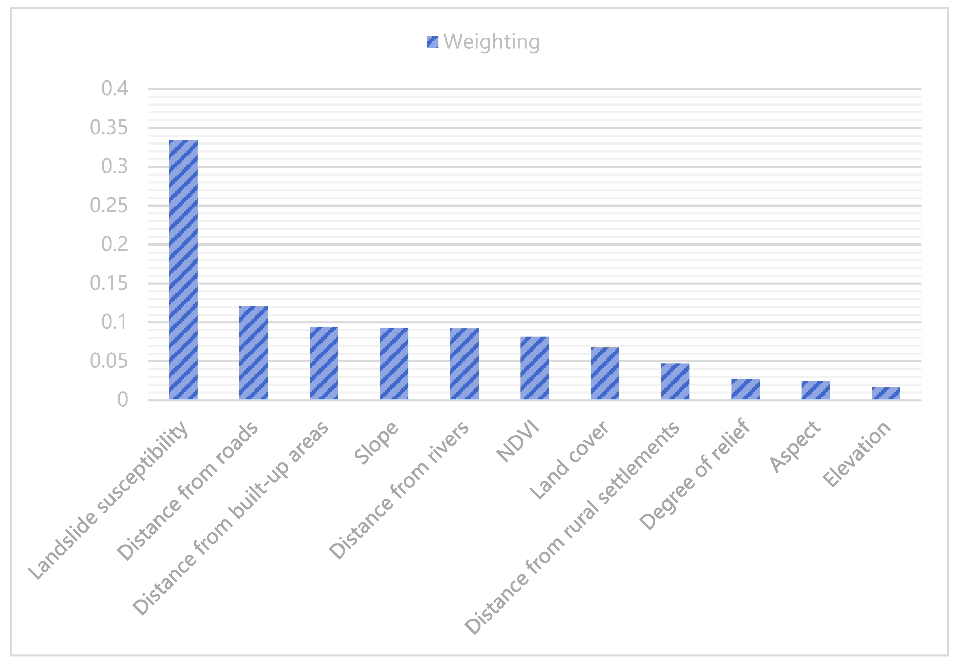 Forests 13 01621 g007