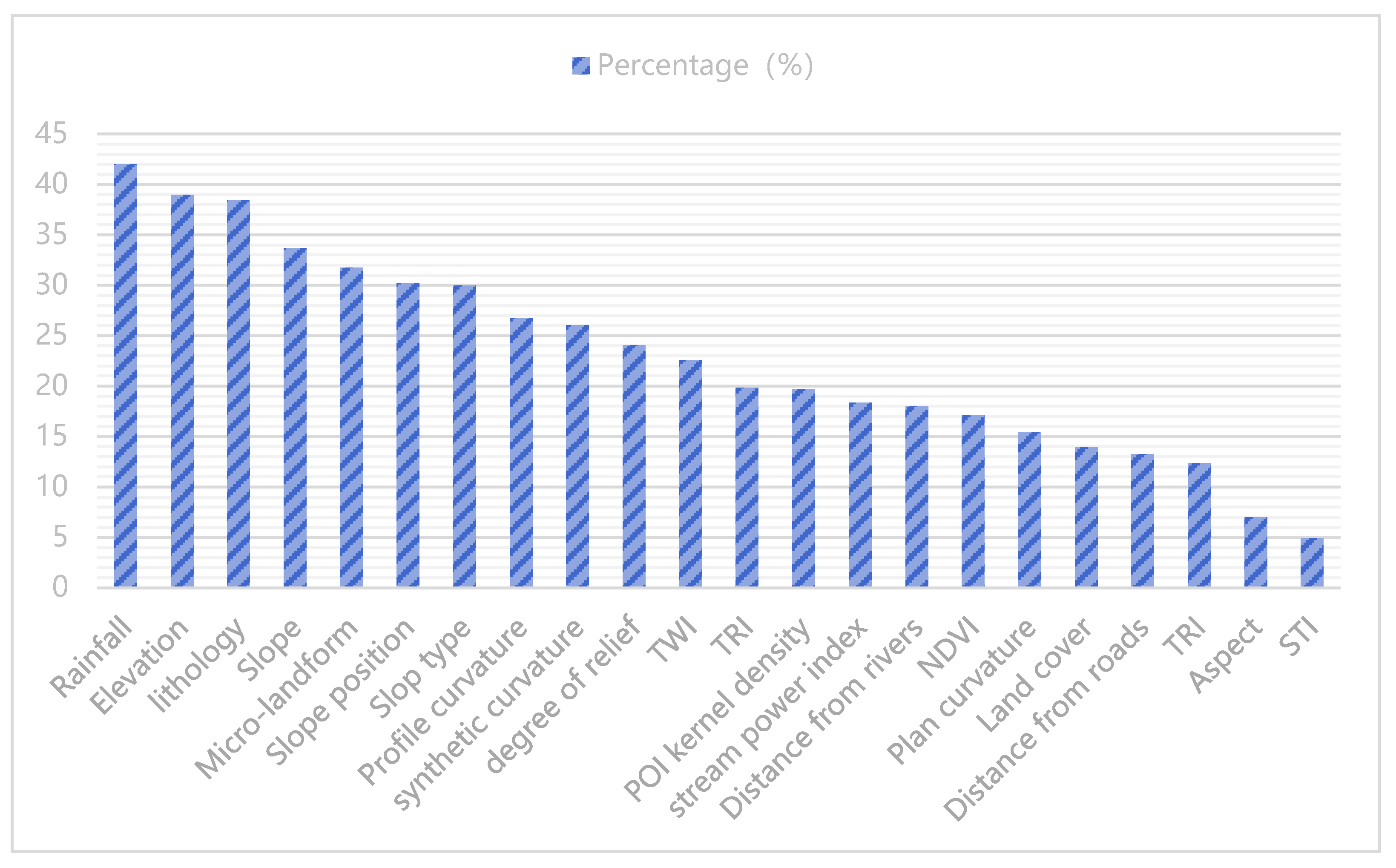 Forests 13 01621 g008