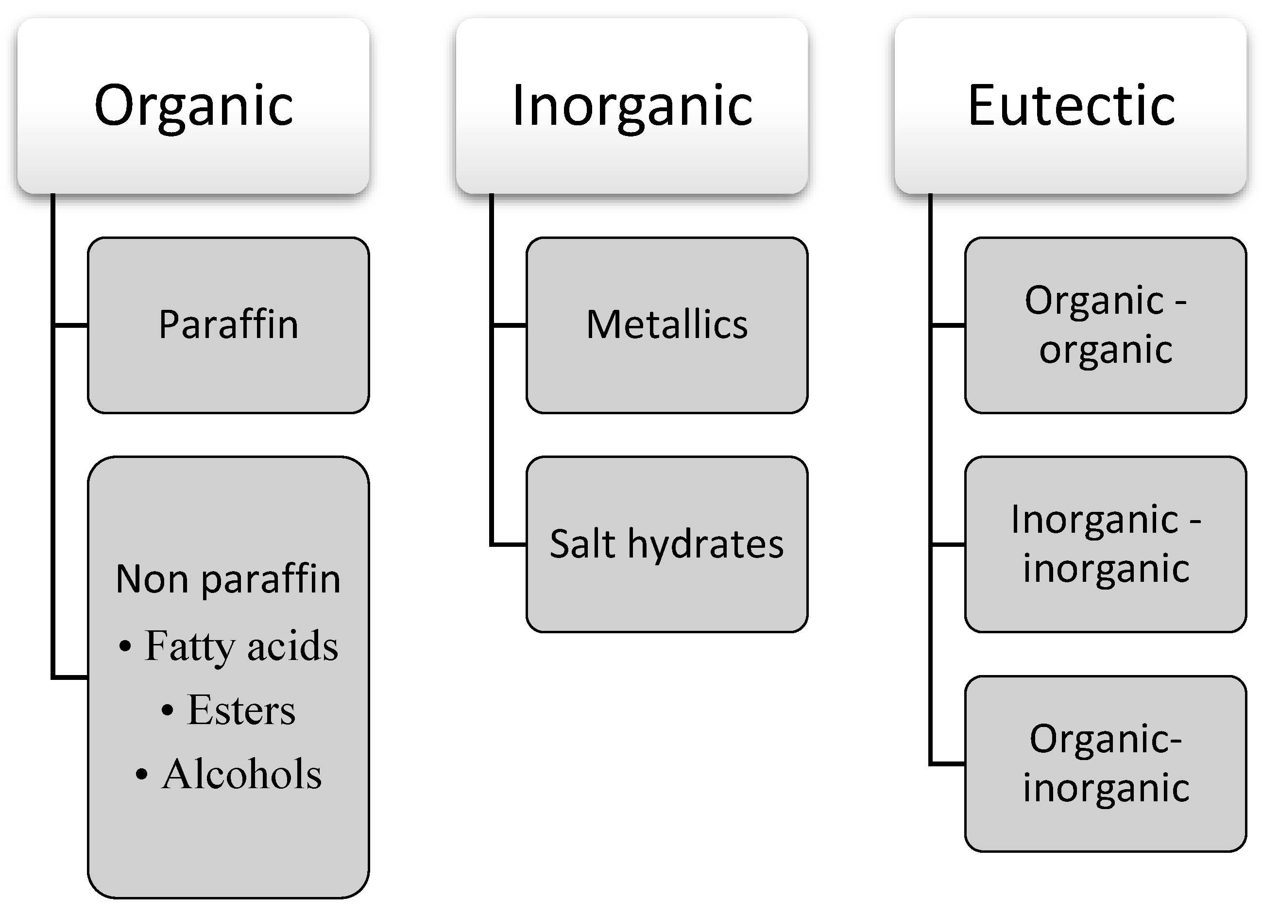 Forests 13 01622 g003 Forests 13 01622 g003