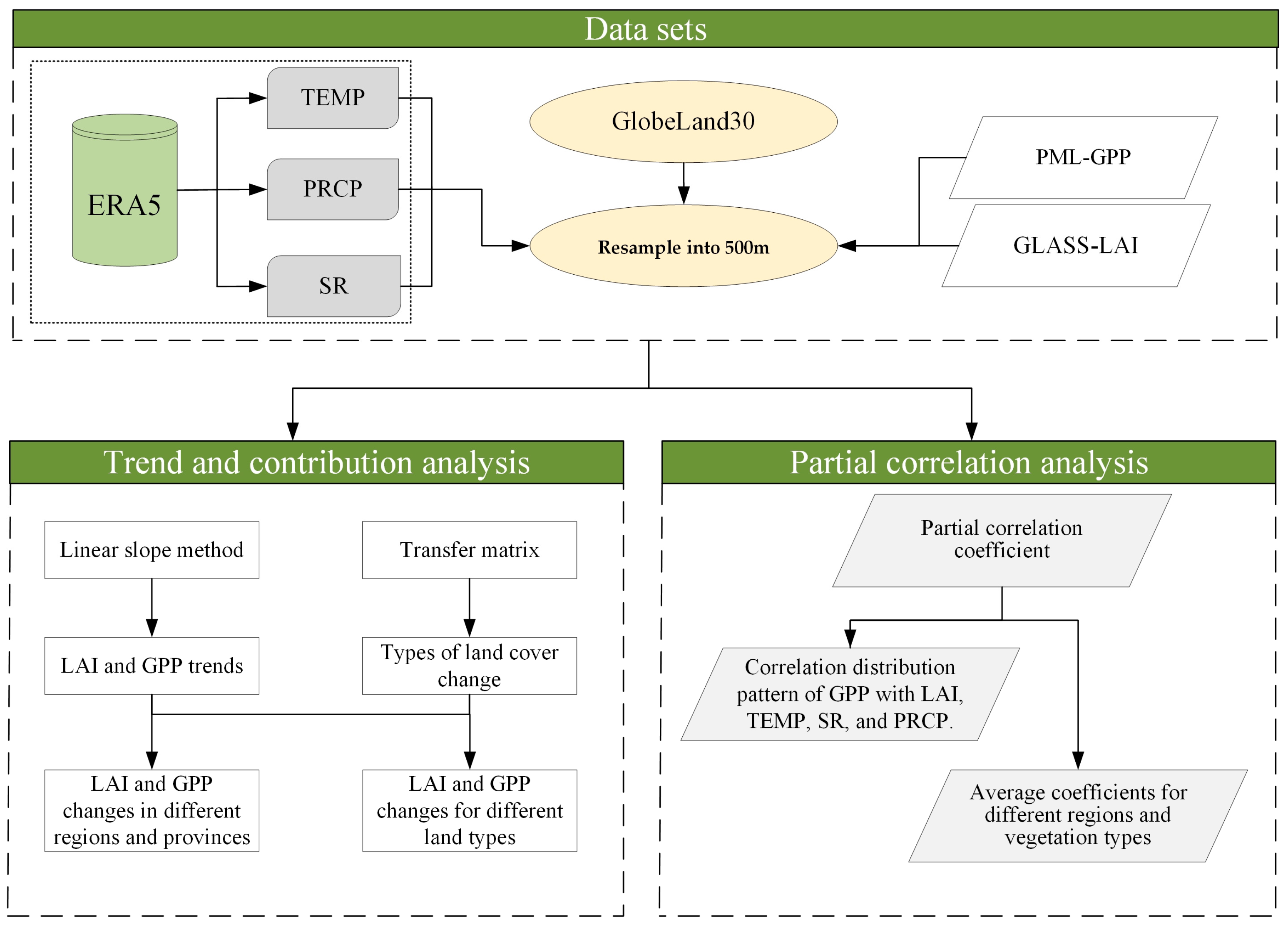 Forests 13 01623 g002 Forests 13 01623 g002