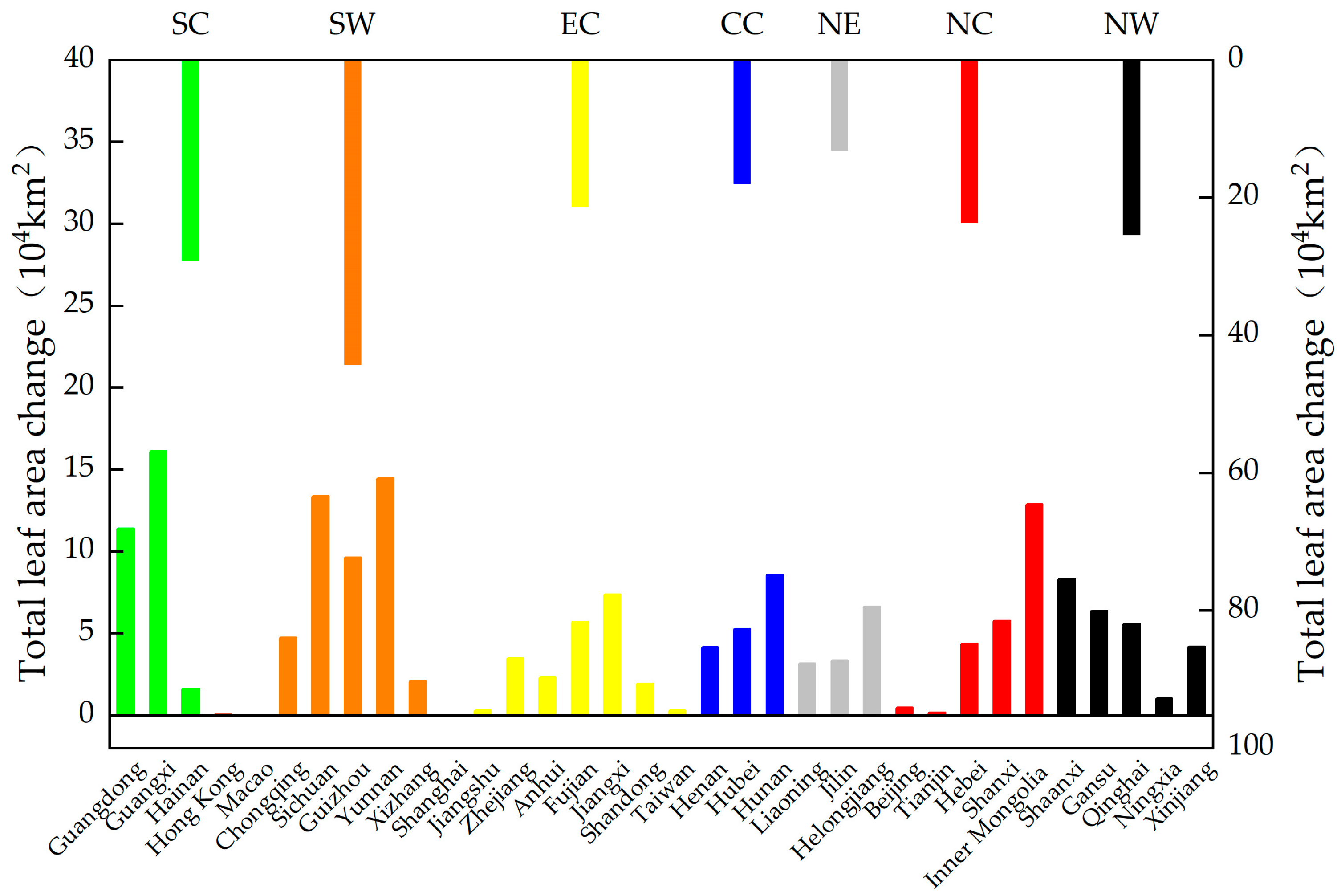 Forests 13 01623 g005 Forests 13 01623 g005