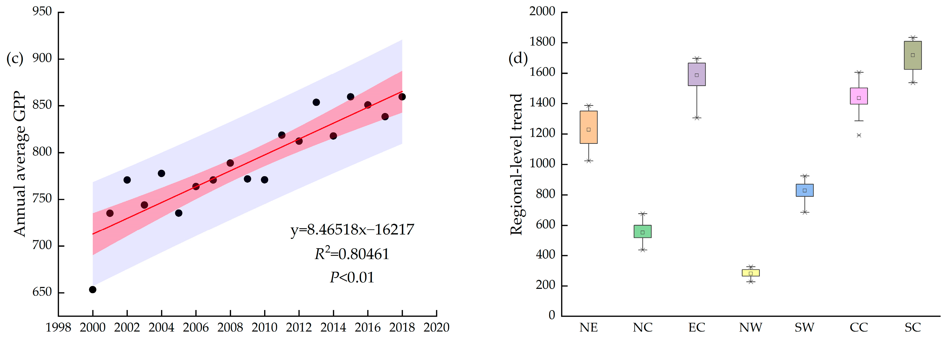 Forests 13 01623 g006b Forests 13 01623 g006b
