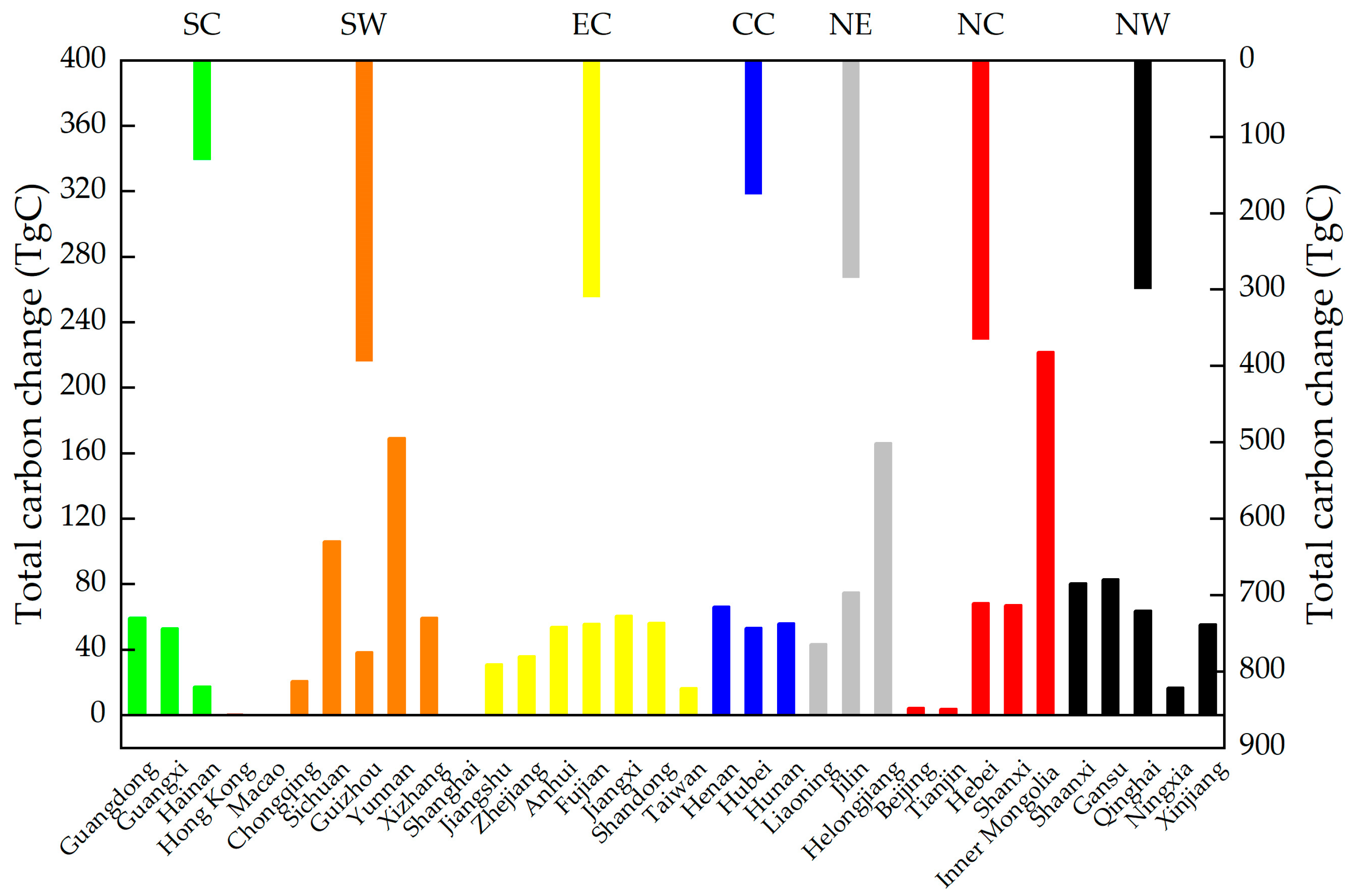 Forests 13 01623 g007 Forests 13 01623 g007