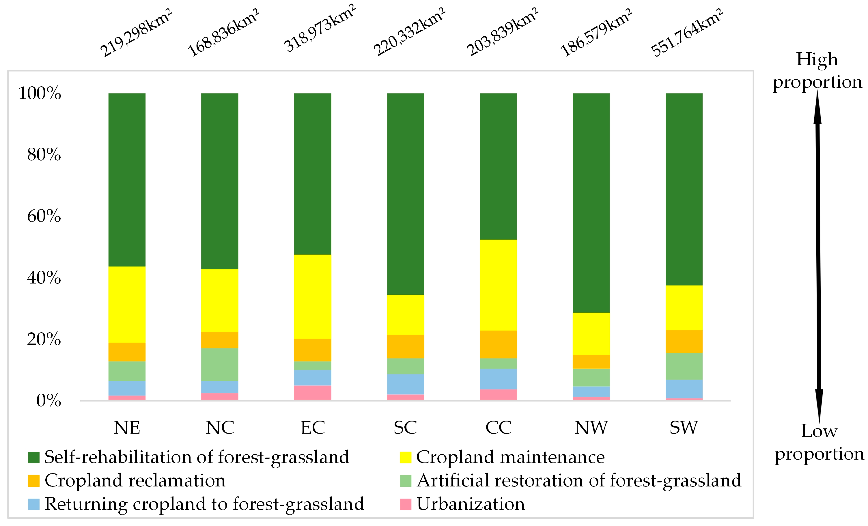Forests 13 01623 g009 Forests 13 01623 g009