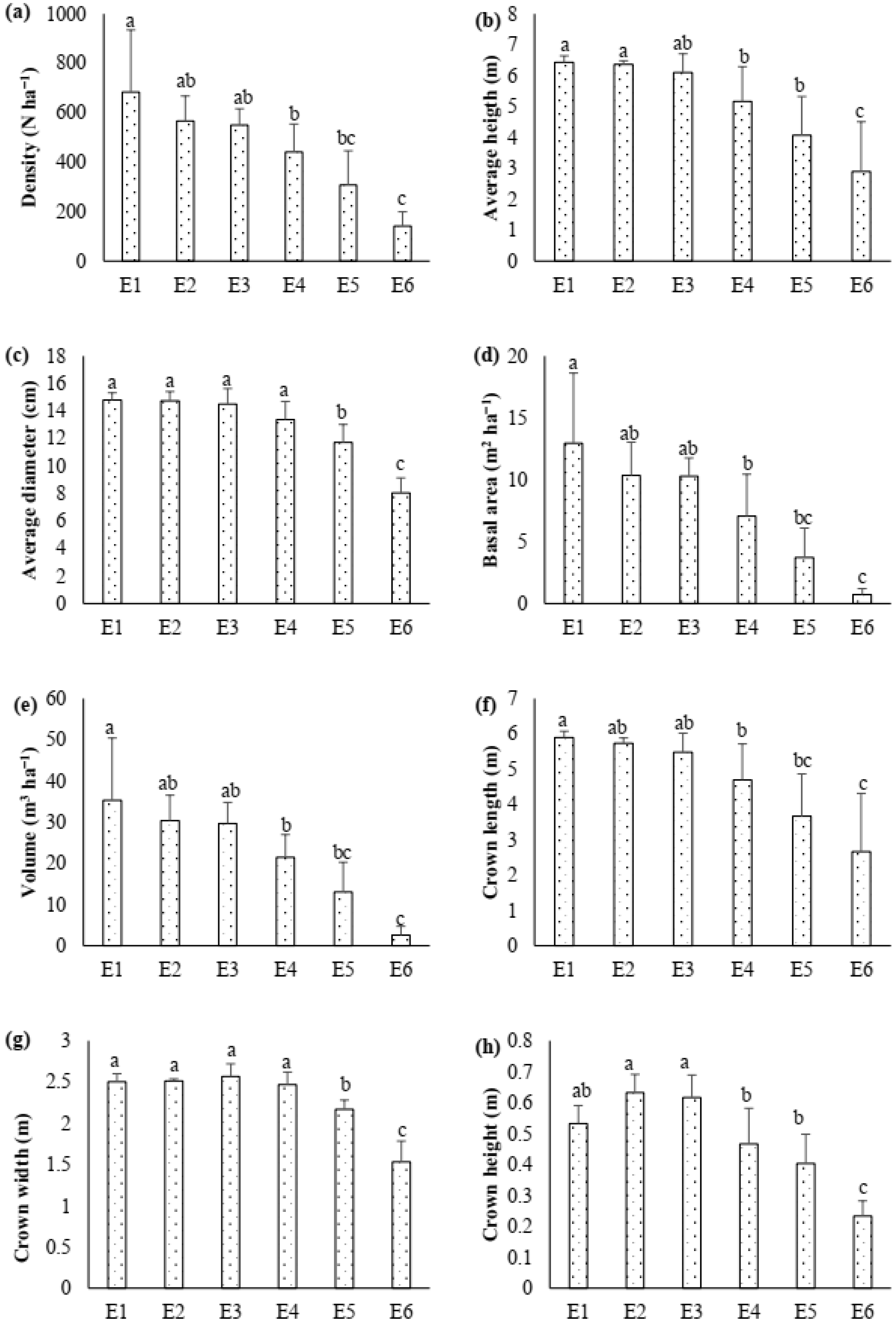 Forests 13 01624 g002 Forests 13 01624 g002
