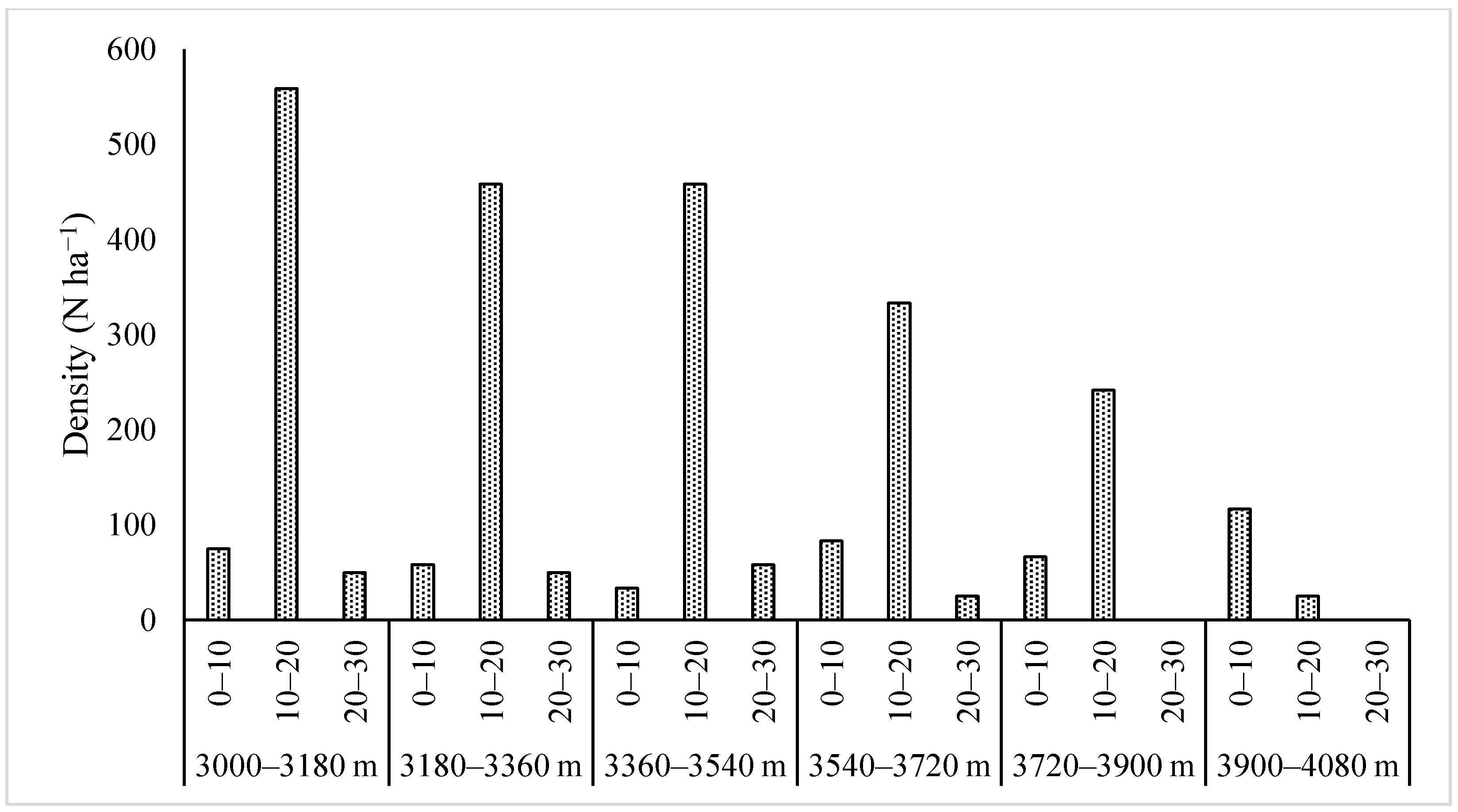 Forests 13 01624 g003 Forests 13 01624 g003