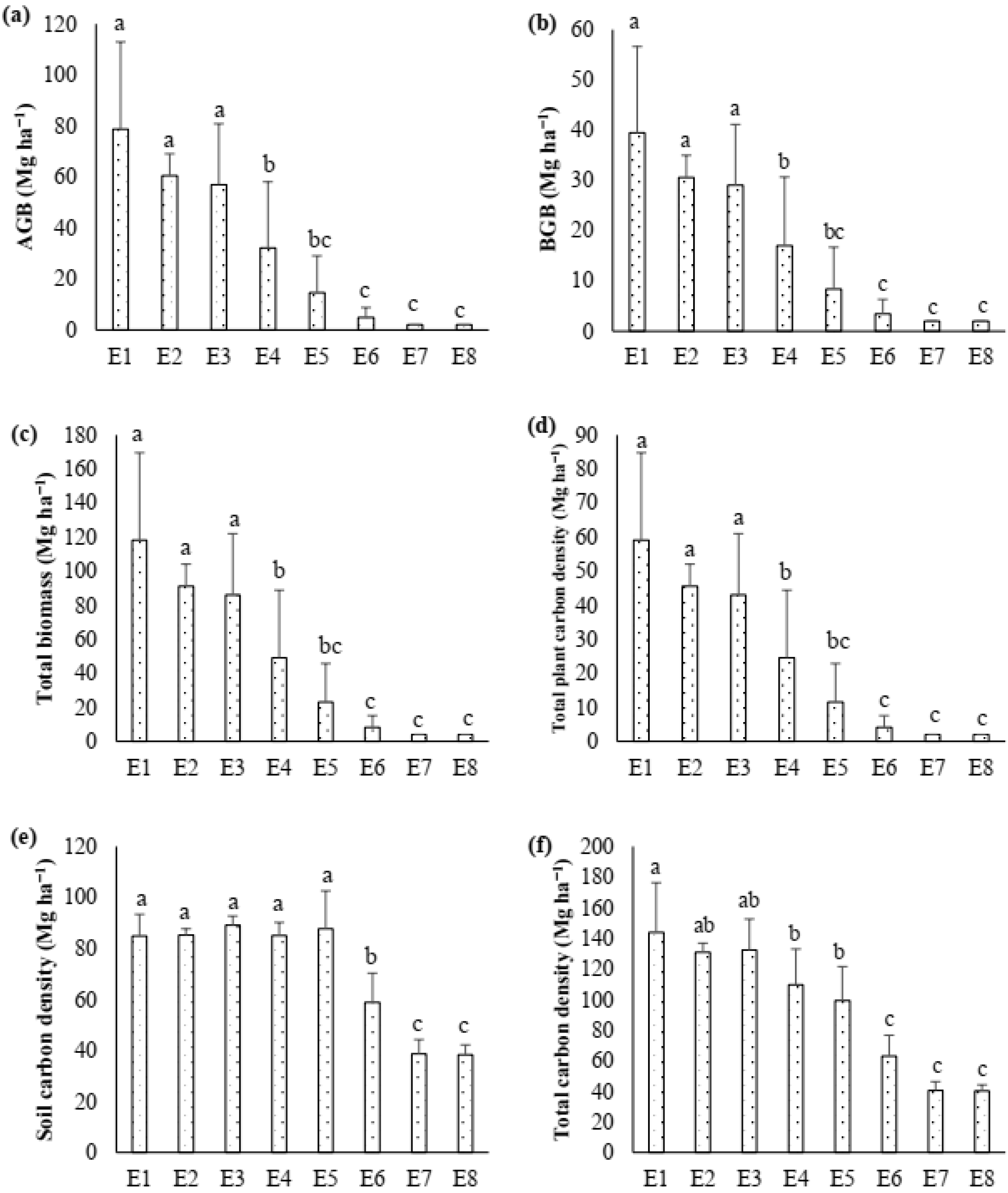Forests 13 01624 g004 Forests 13 01624 g004