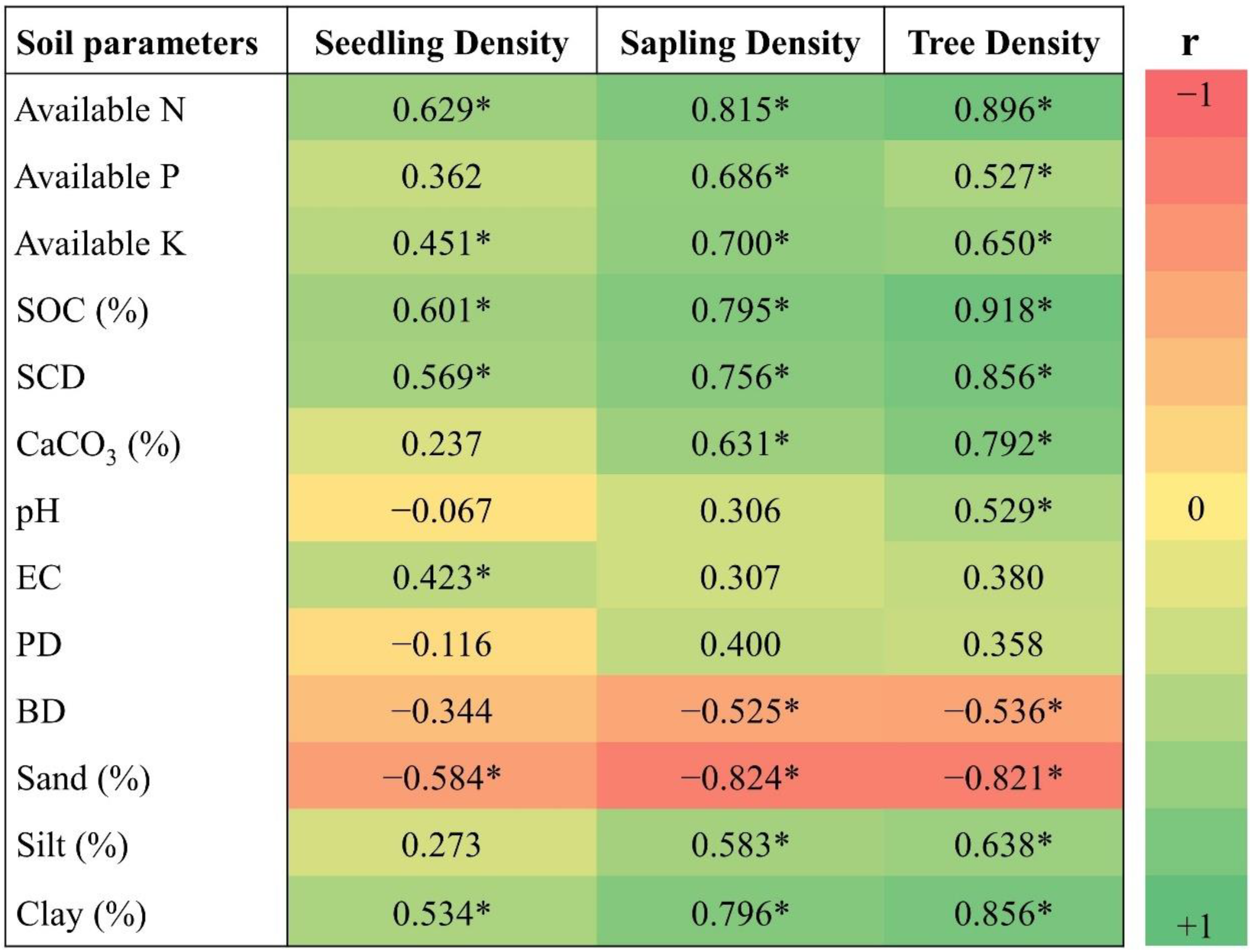 Forests 13 01624 g005 Forests 13 01624 g005