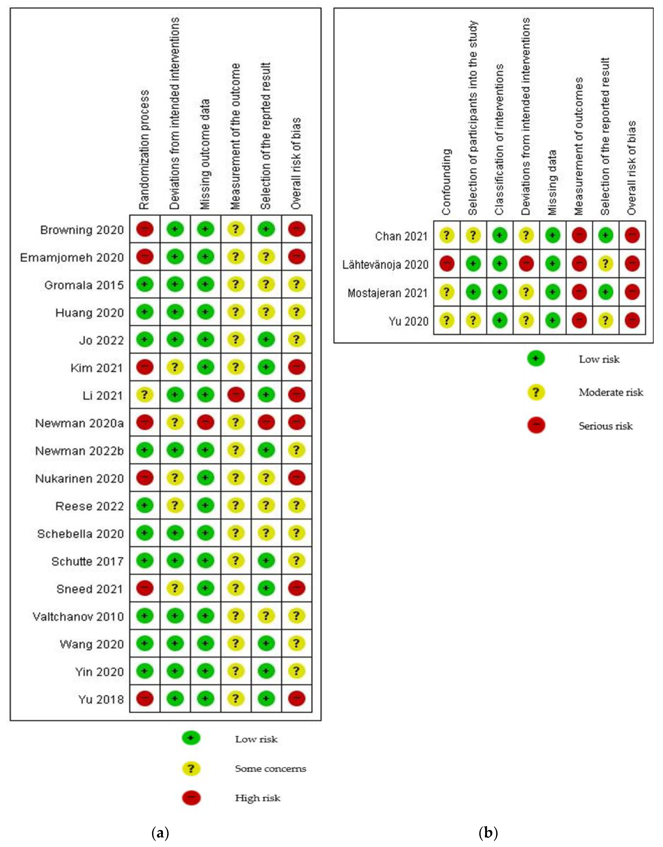Forests 13 01625 g002 Forests 13 01625 g002