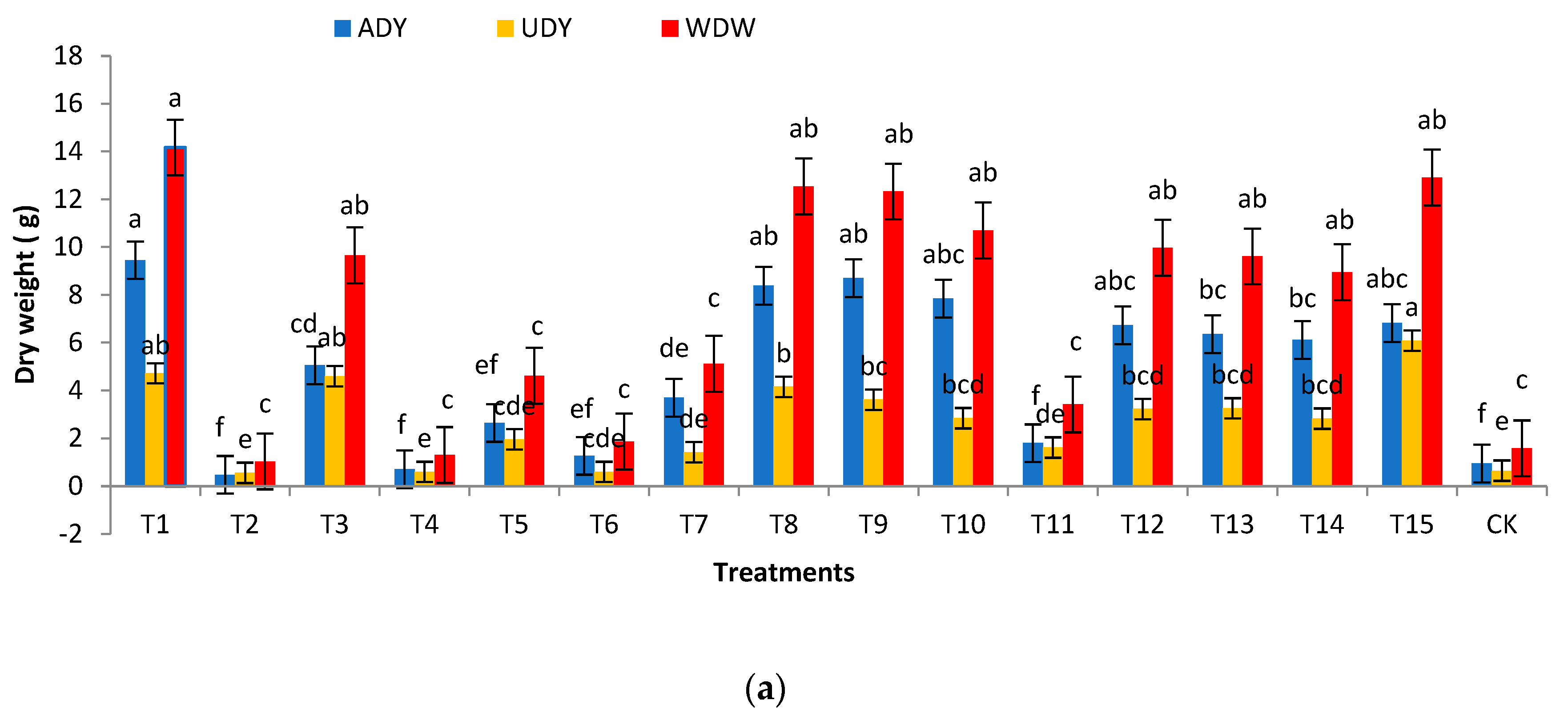 Forests 13 01626 g002a Forests 13 01626 g002a