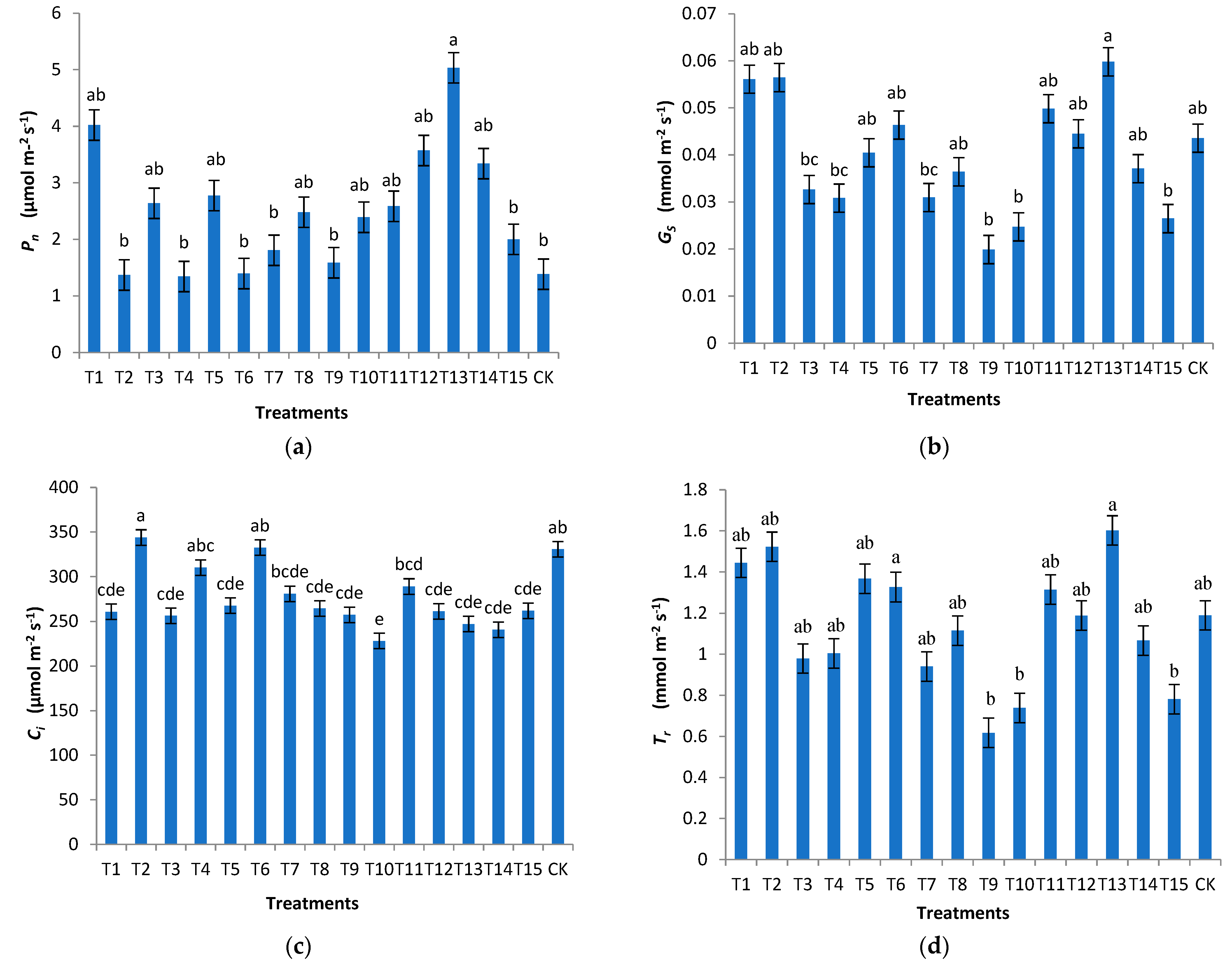 Forests 13 01626 g004 Forests 13 01626 g004