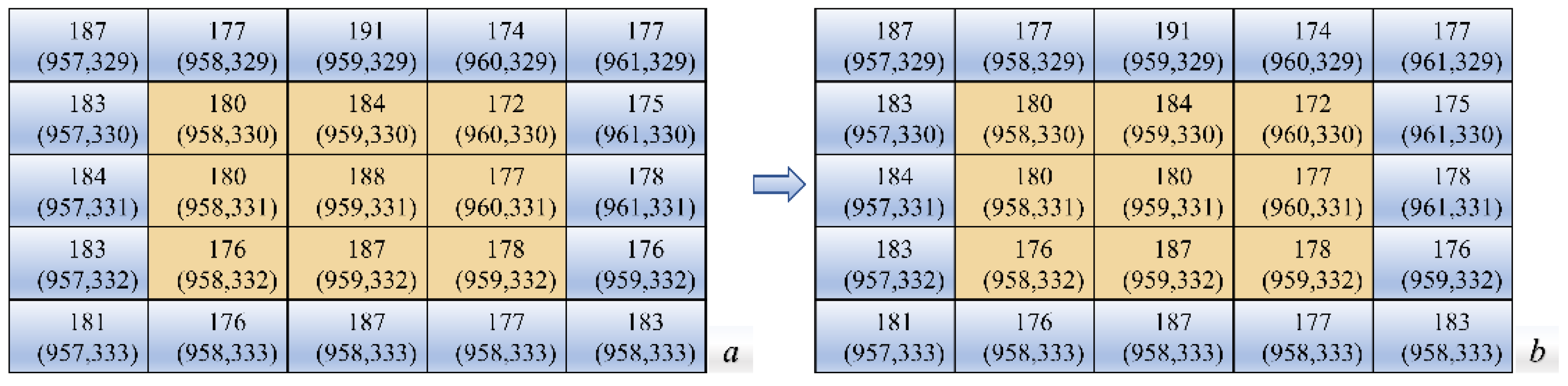 Forests 13 01627 g005