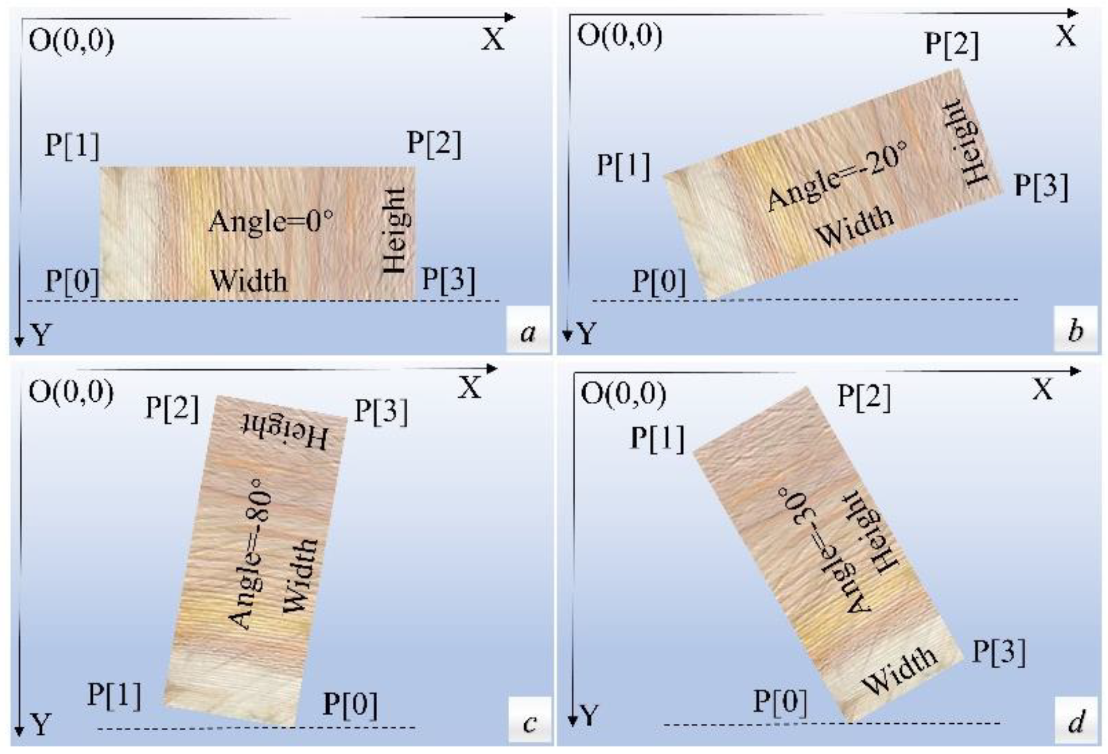Forests 13 01627 g006