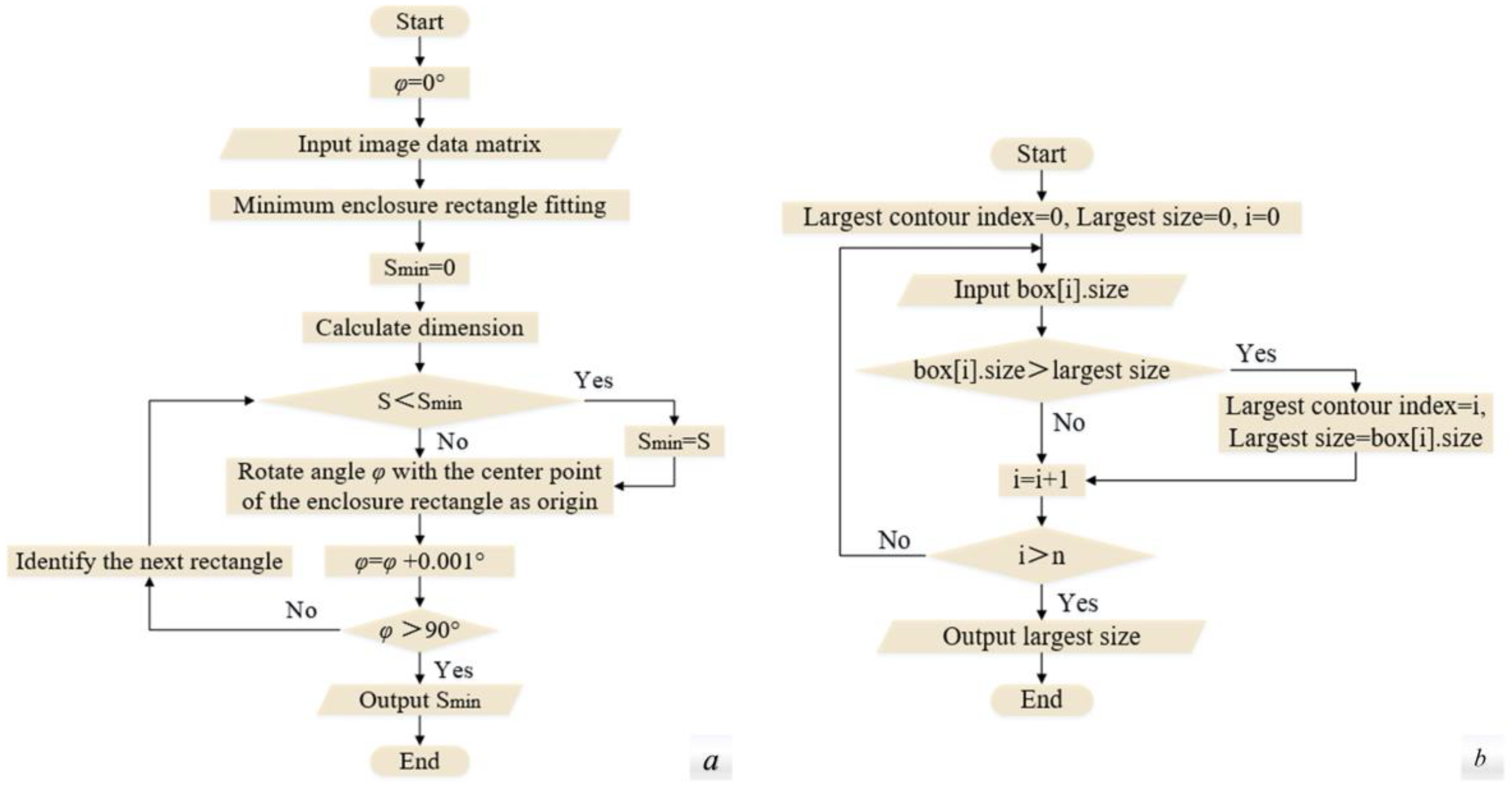 Forests 13 01627 g007