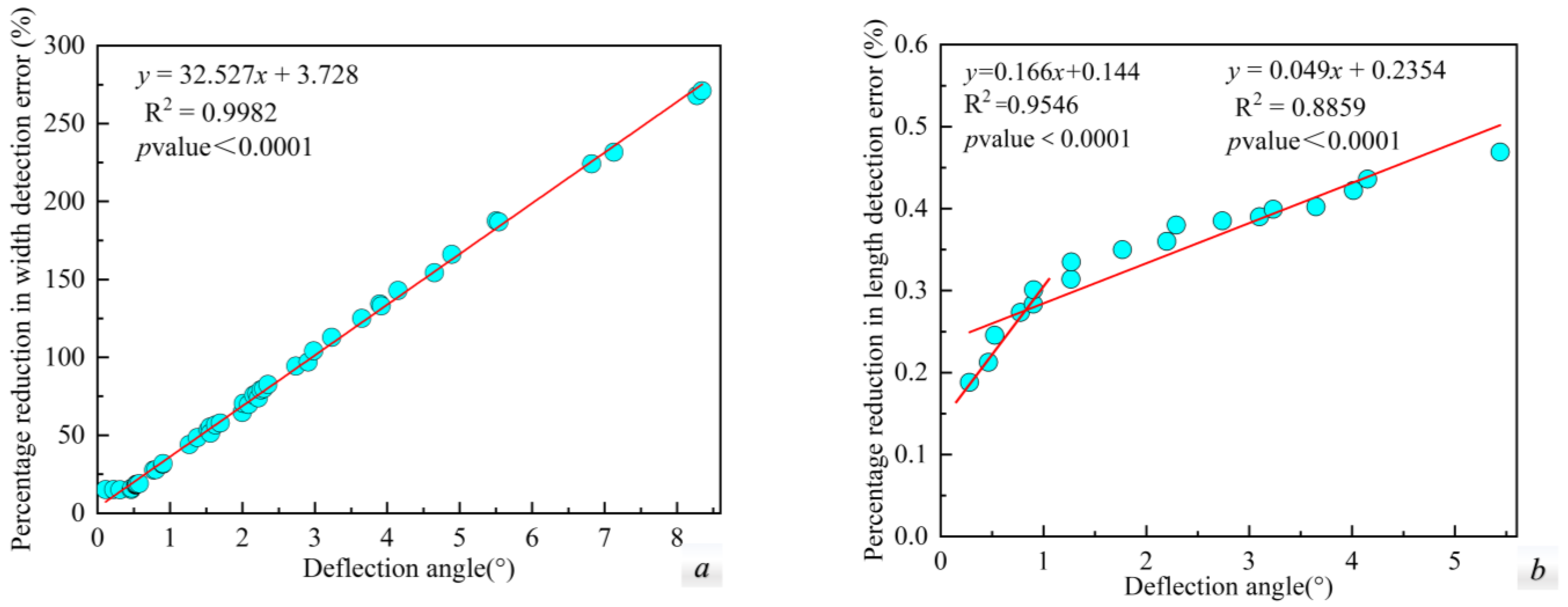 Forests 13 01627 g010