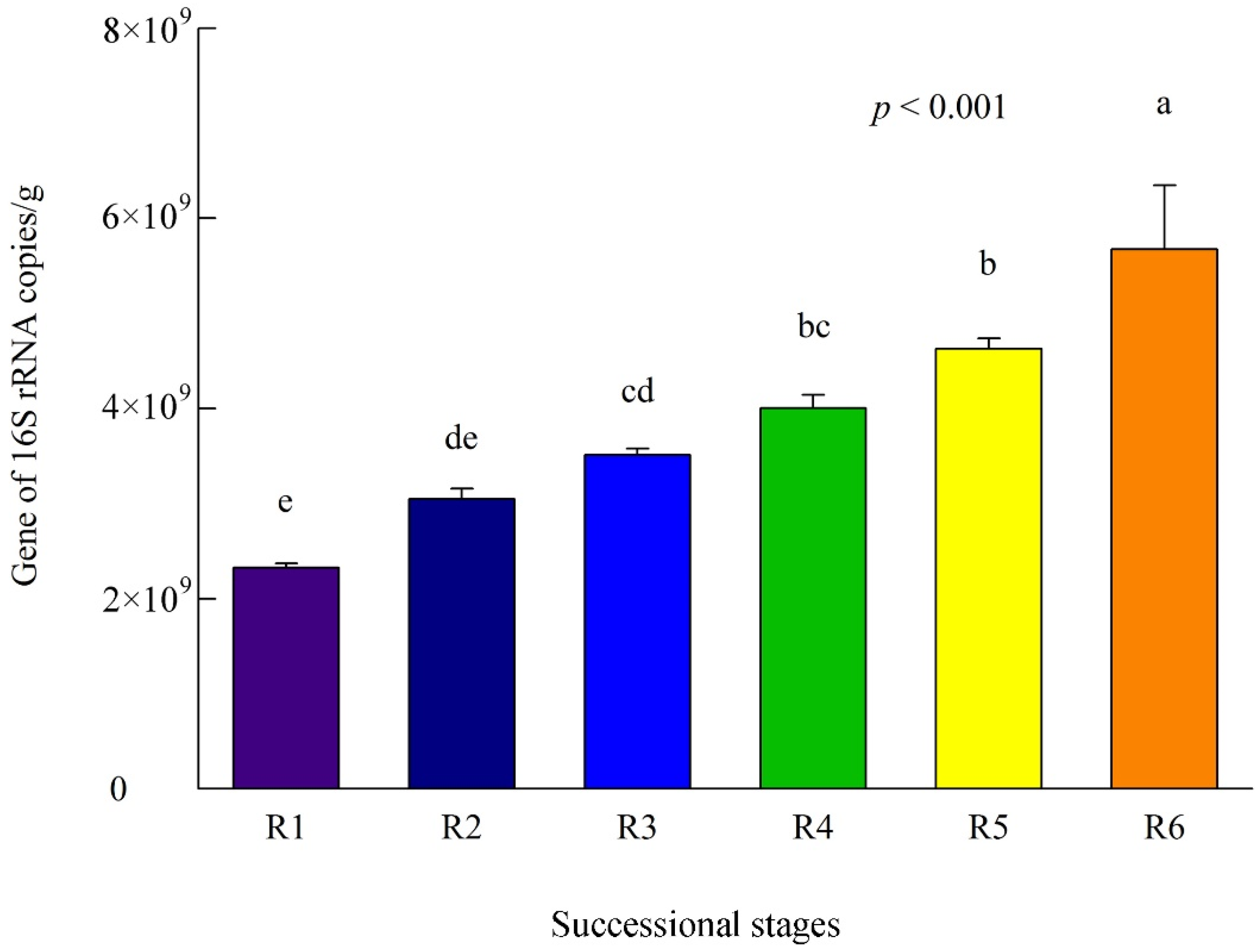 Forests 13 01628 g002
