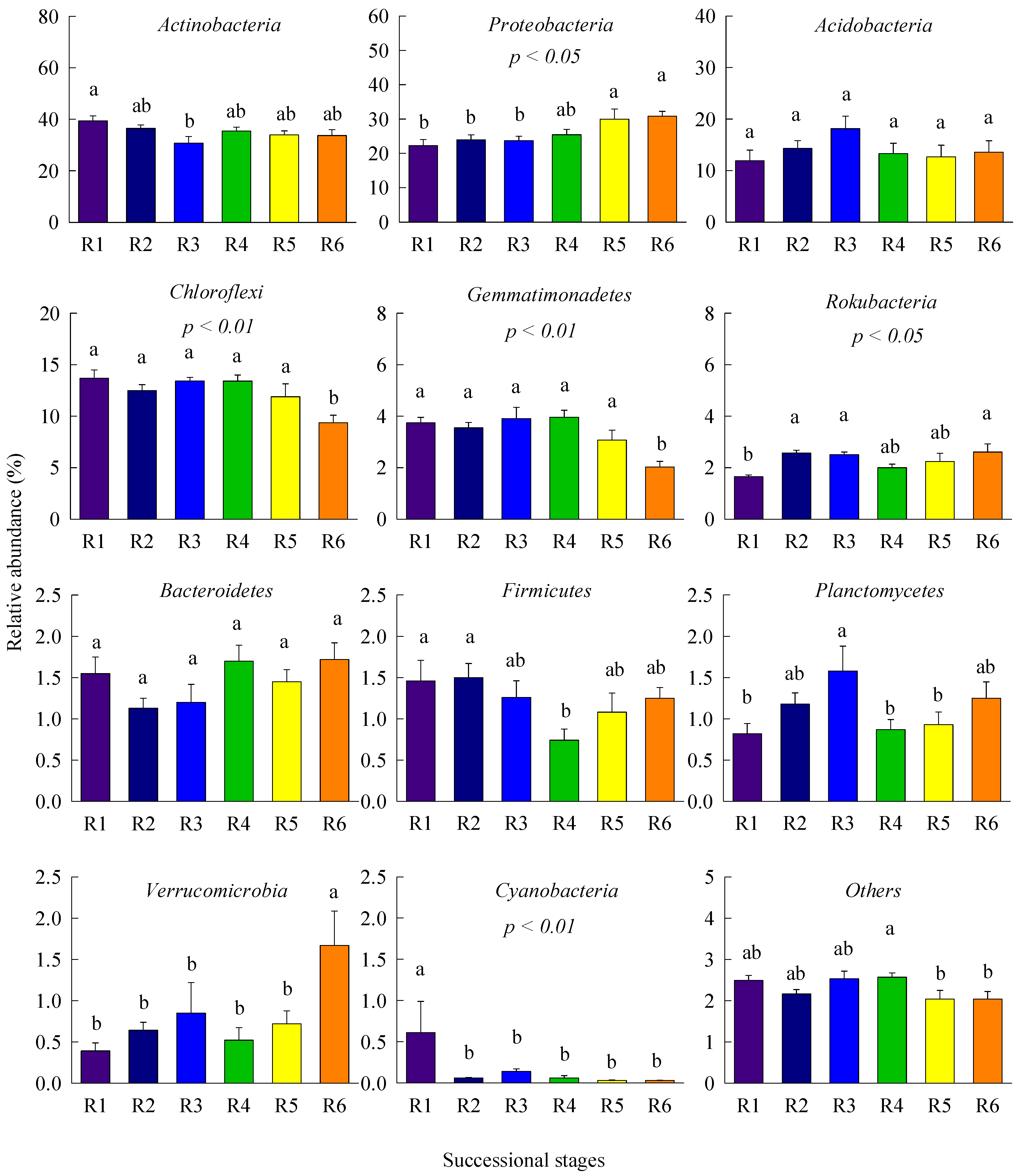 Forests 13 01628 g003