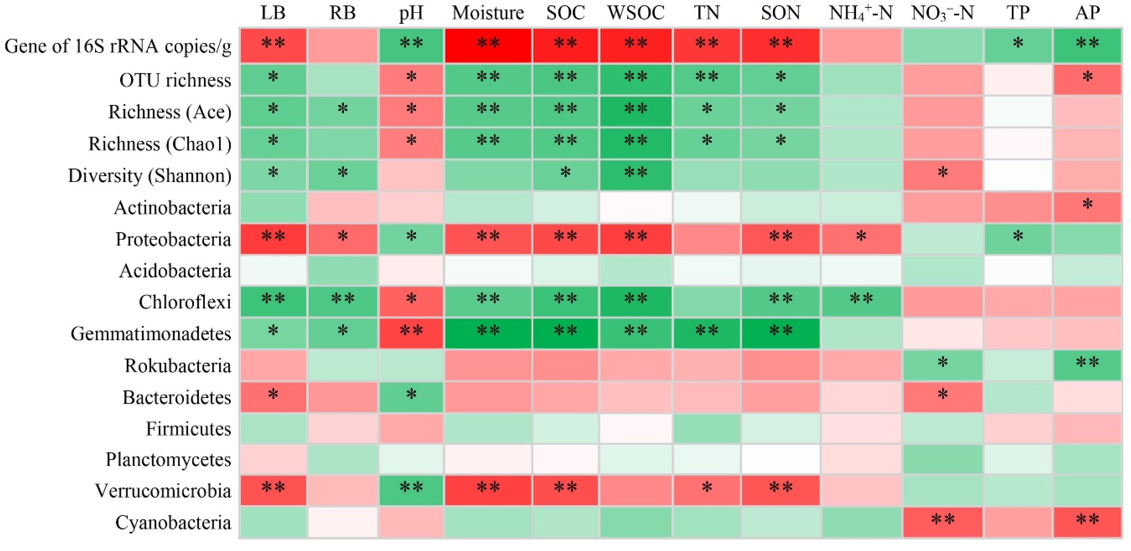 Forests 13 01628 g007