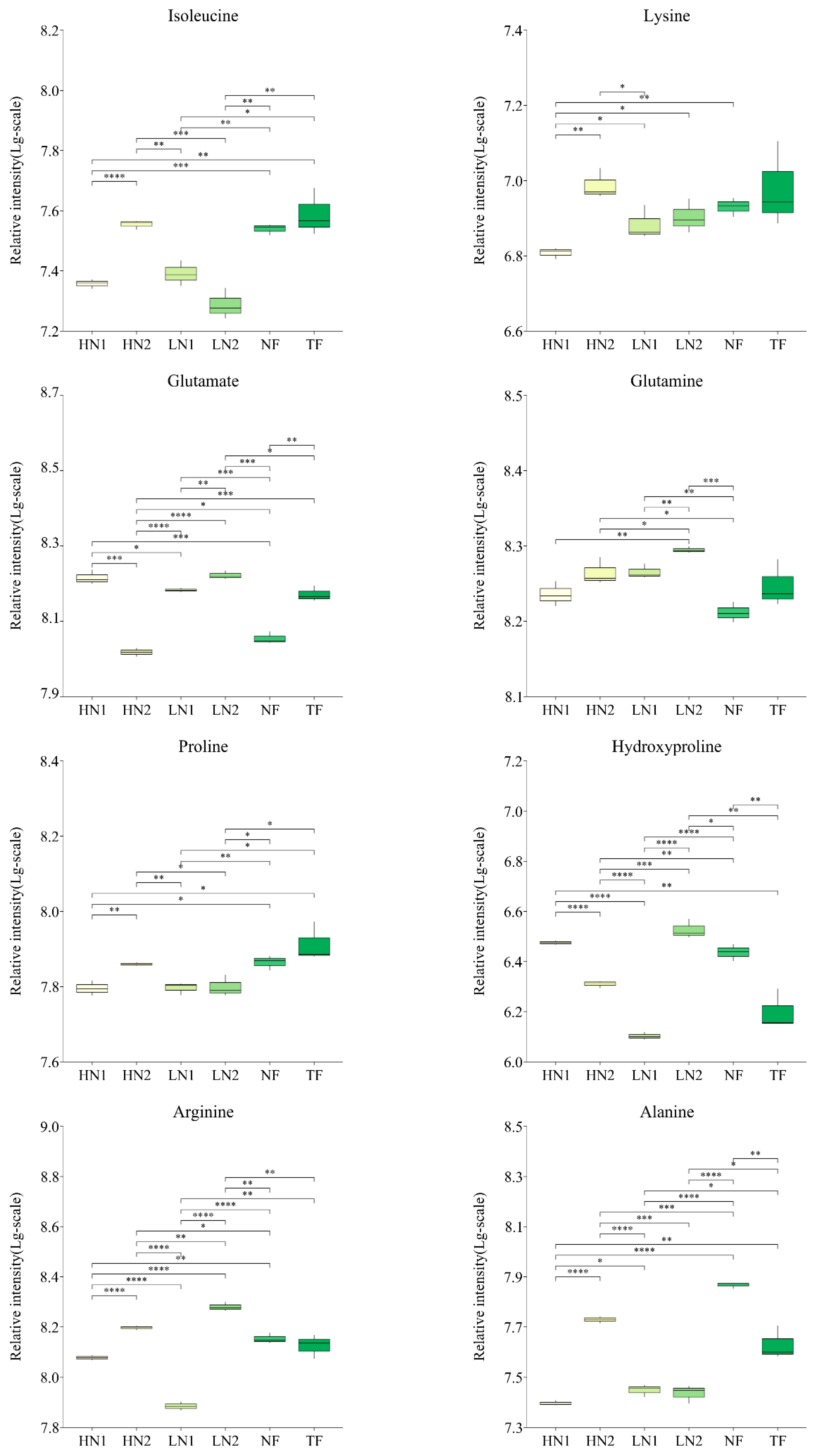 Forests 13 01629 g003b