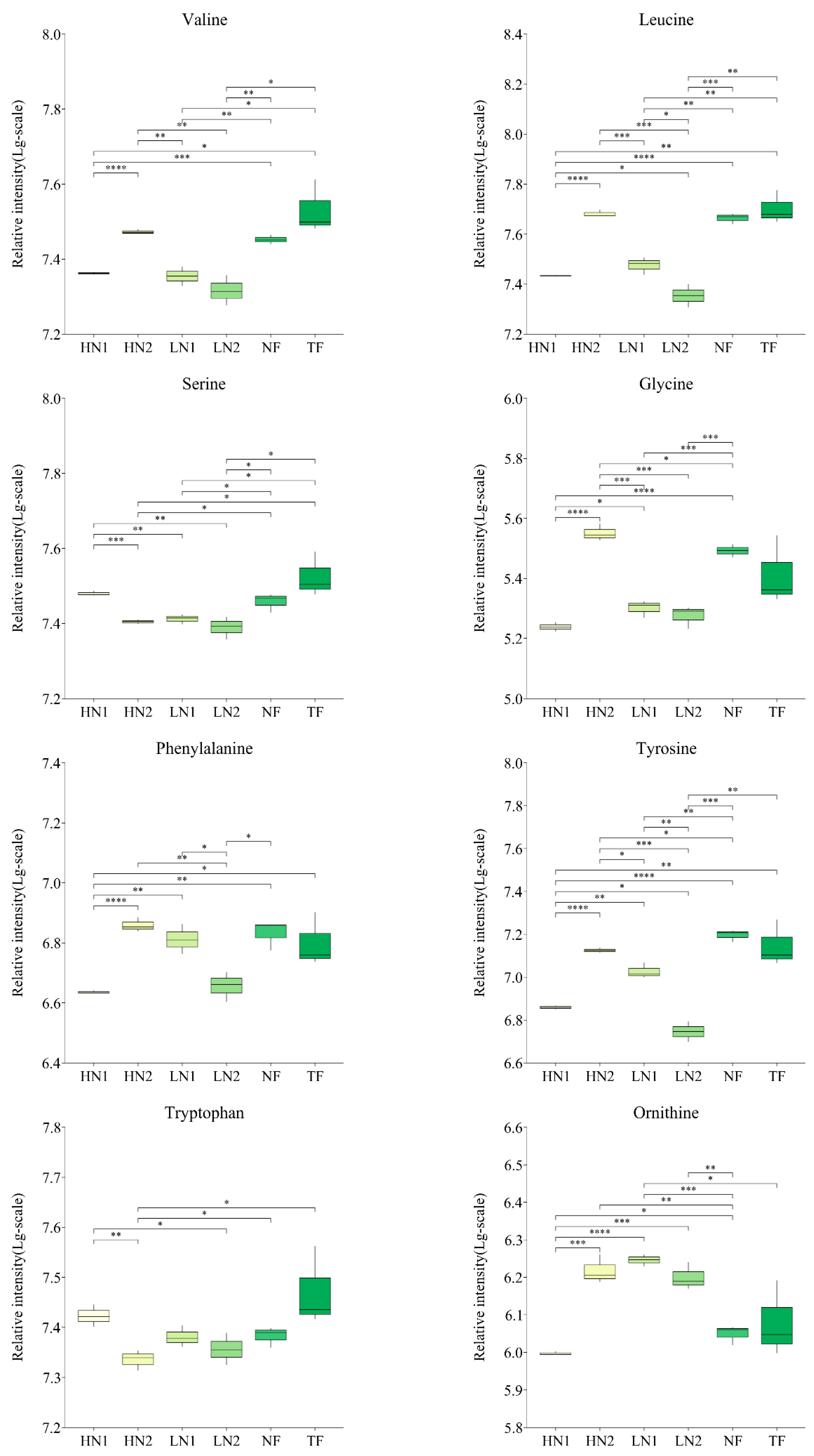 Forests 13 01629 g003c