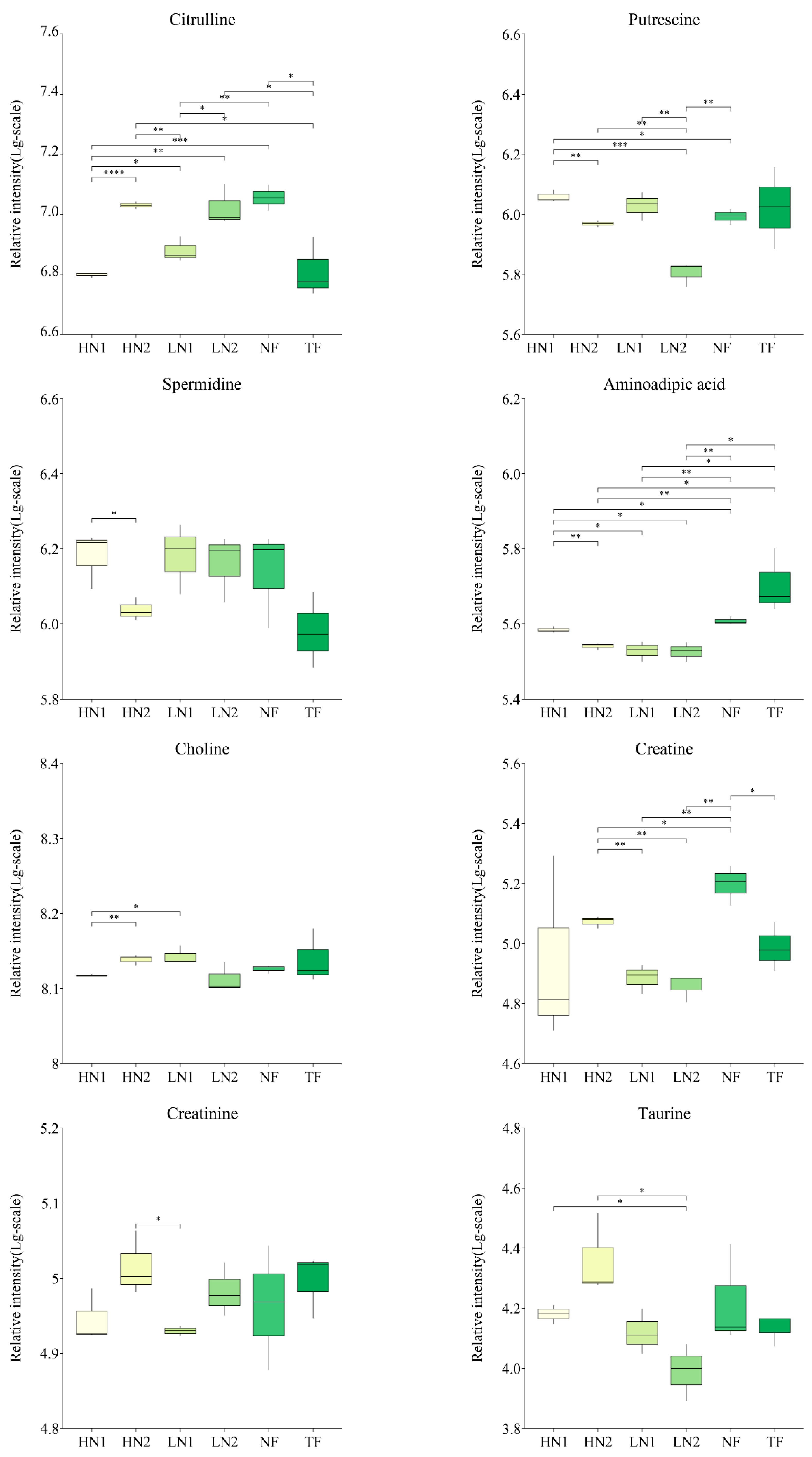 Forests 13 01629 g003d