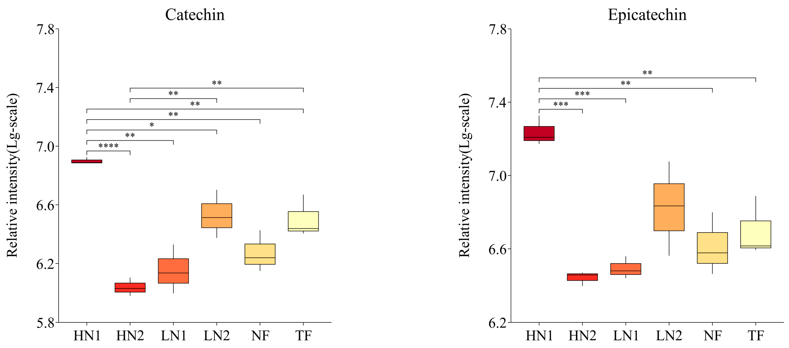 Forests 13 01629 g004a