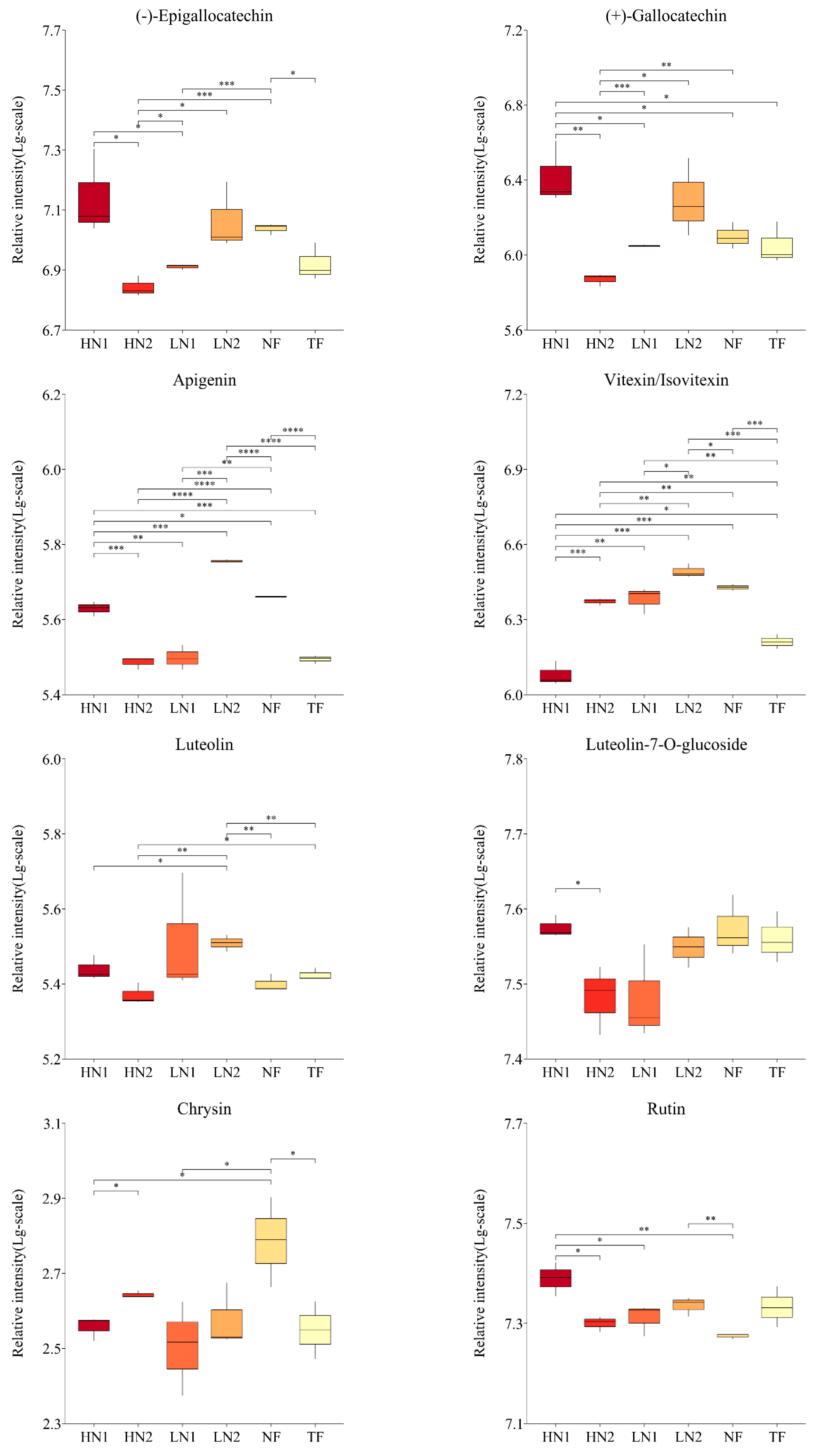 Forests 13 01629 g004b