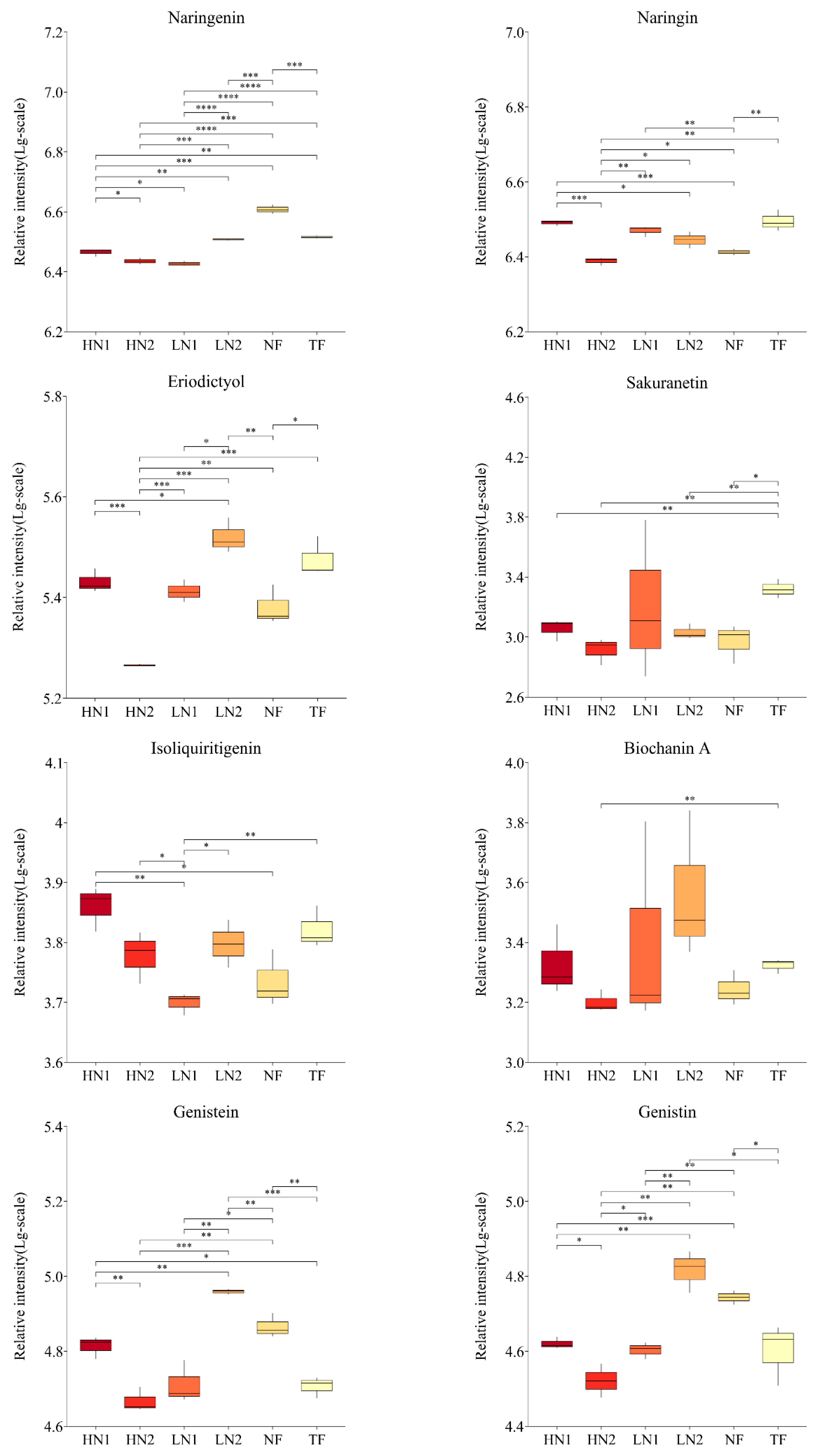 Forests 13 01629 g004d