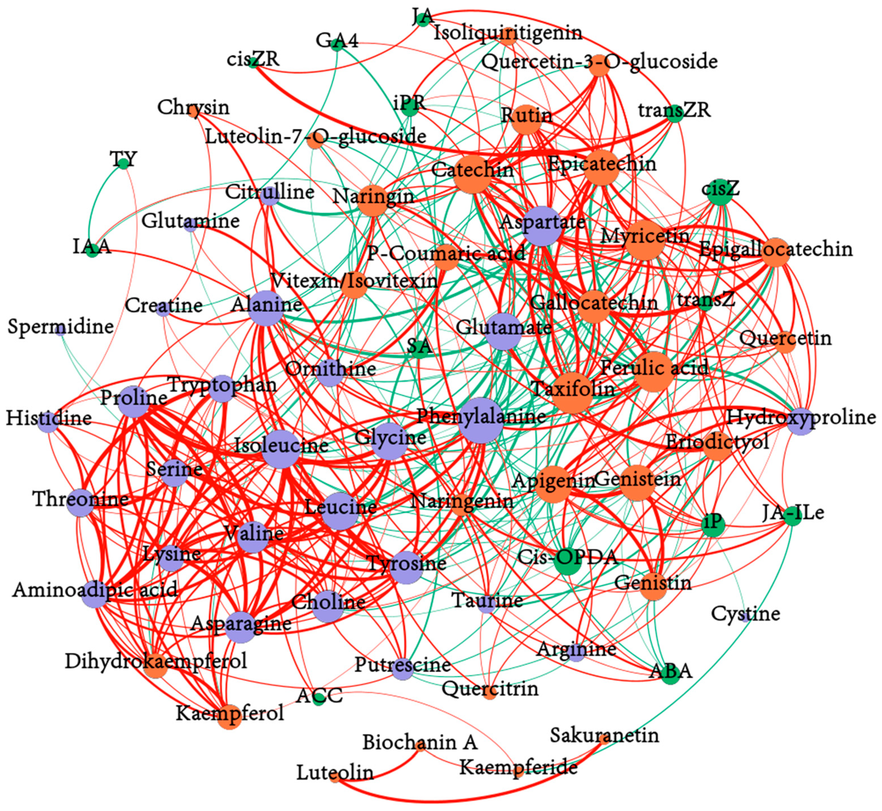 Forests 13 01629 g005