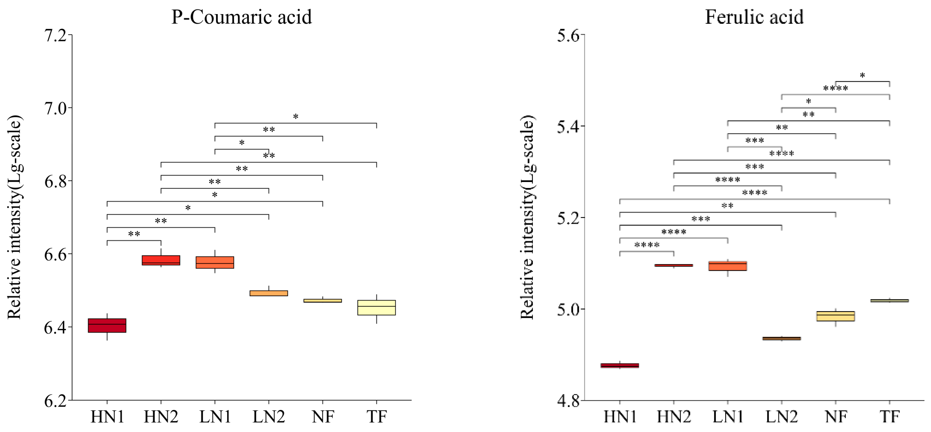 Forests 13 01629 g006