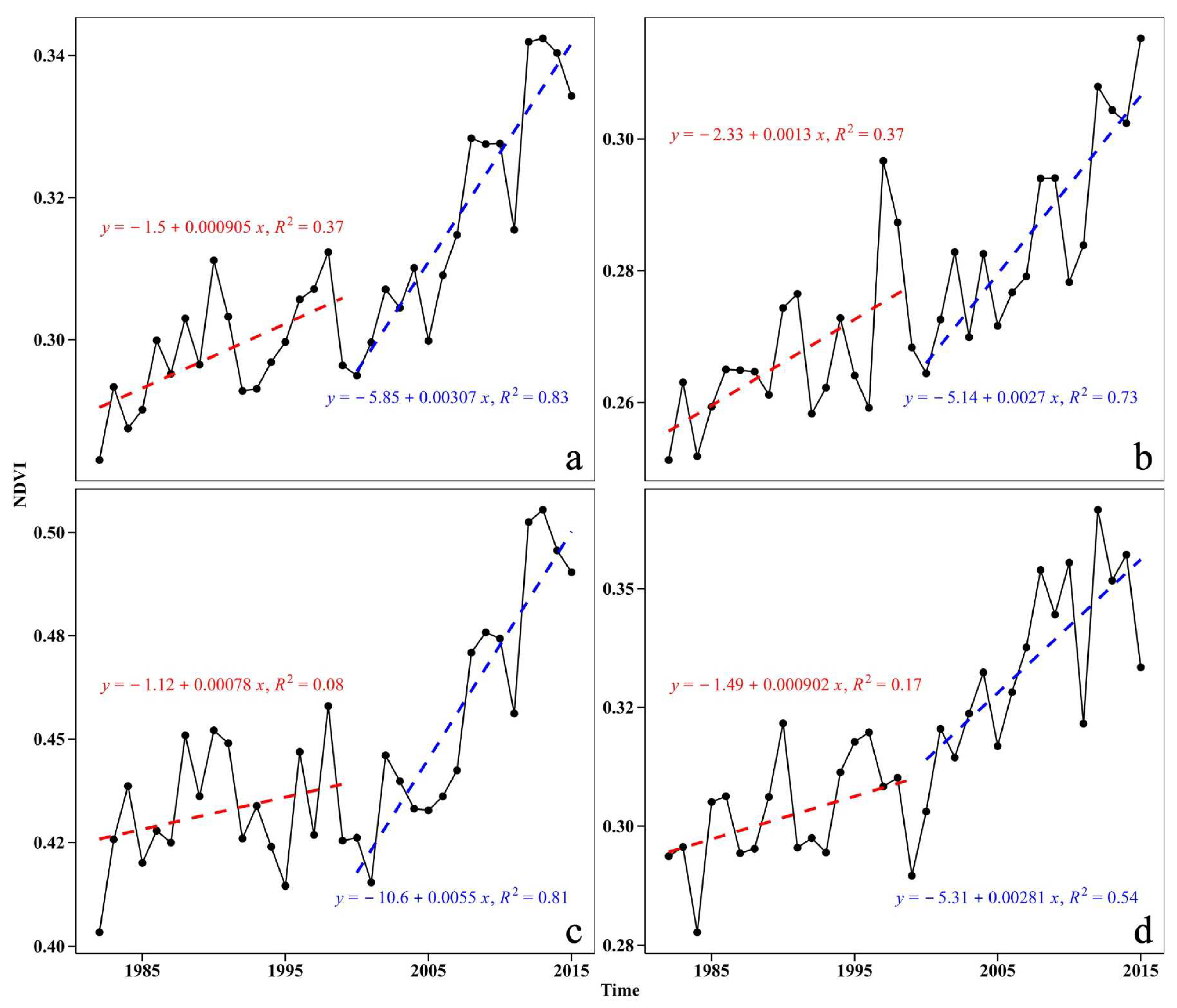 Forests 13 01630 g003 Forests 13 01630 g003