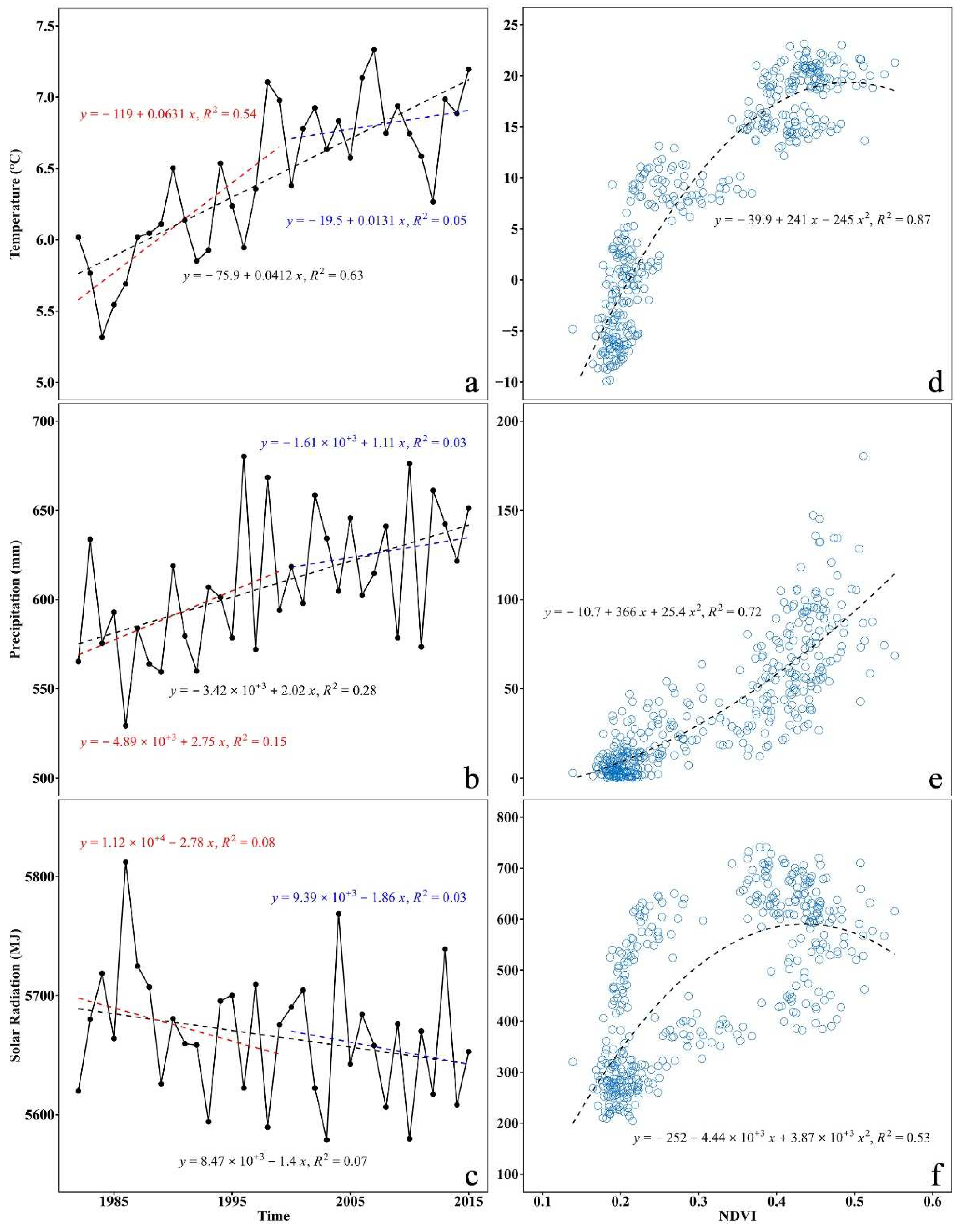 Forests 13 01630 g008 Forests 13 01630 g008