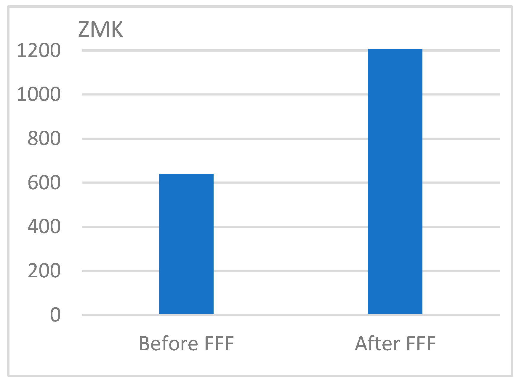 Forests 13 01631 g004