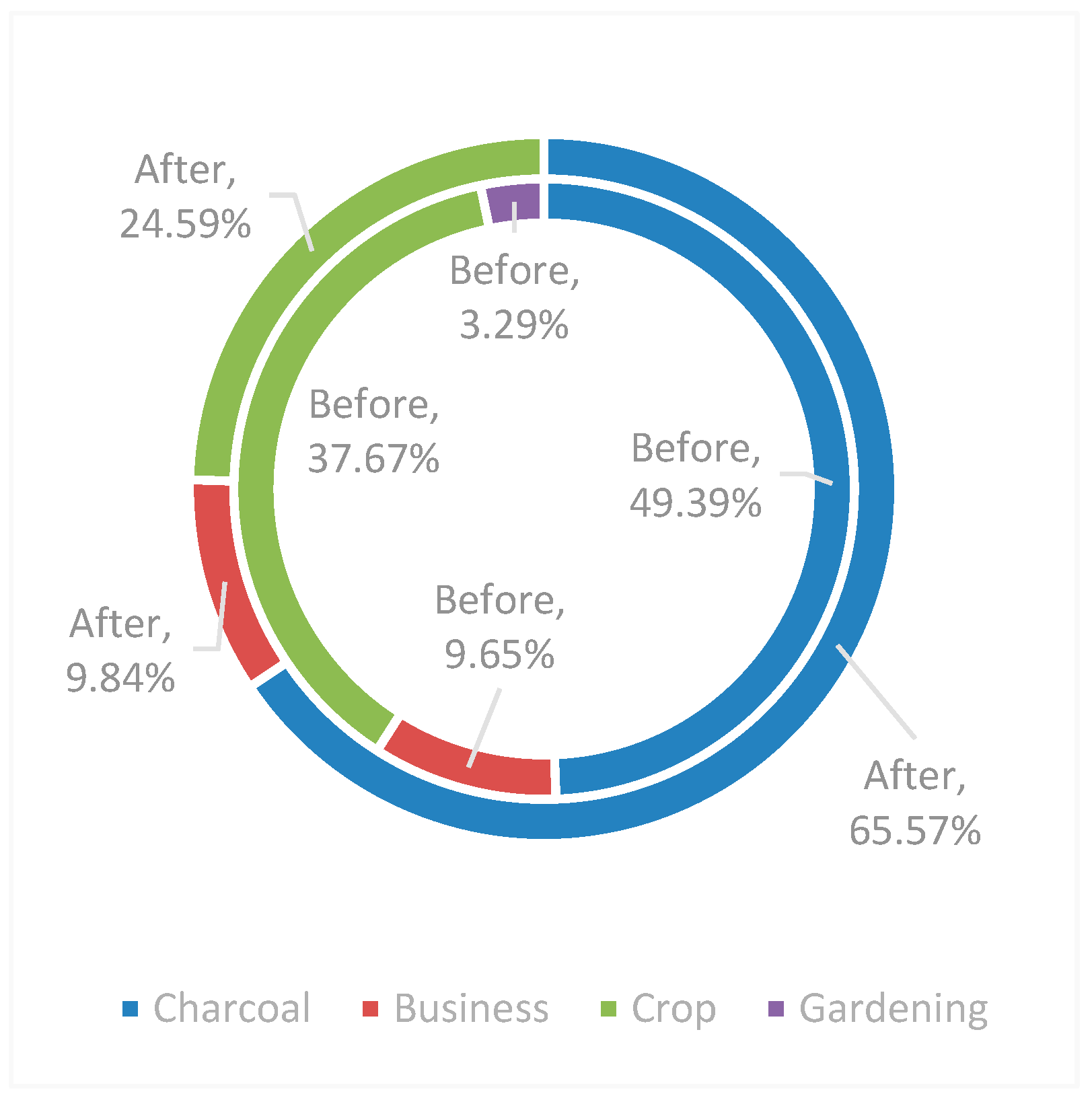 Forests 13 01631 g006