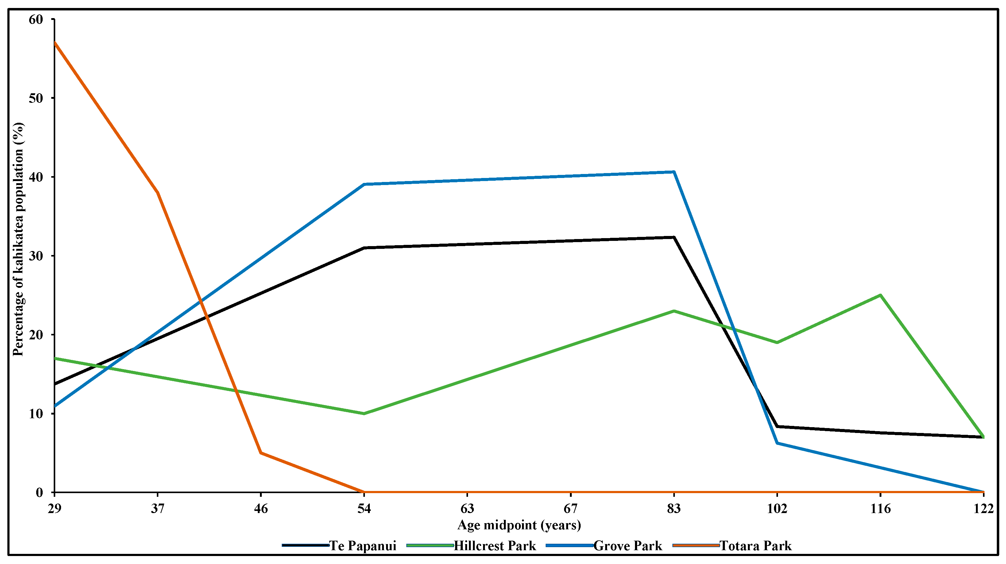 Forests 13 01633 g003