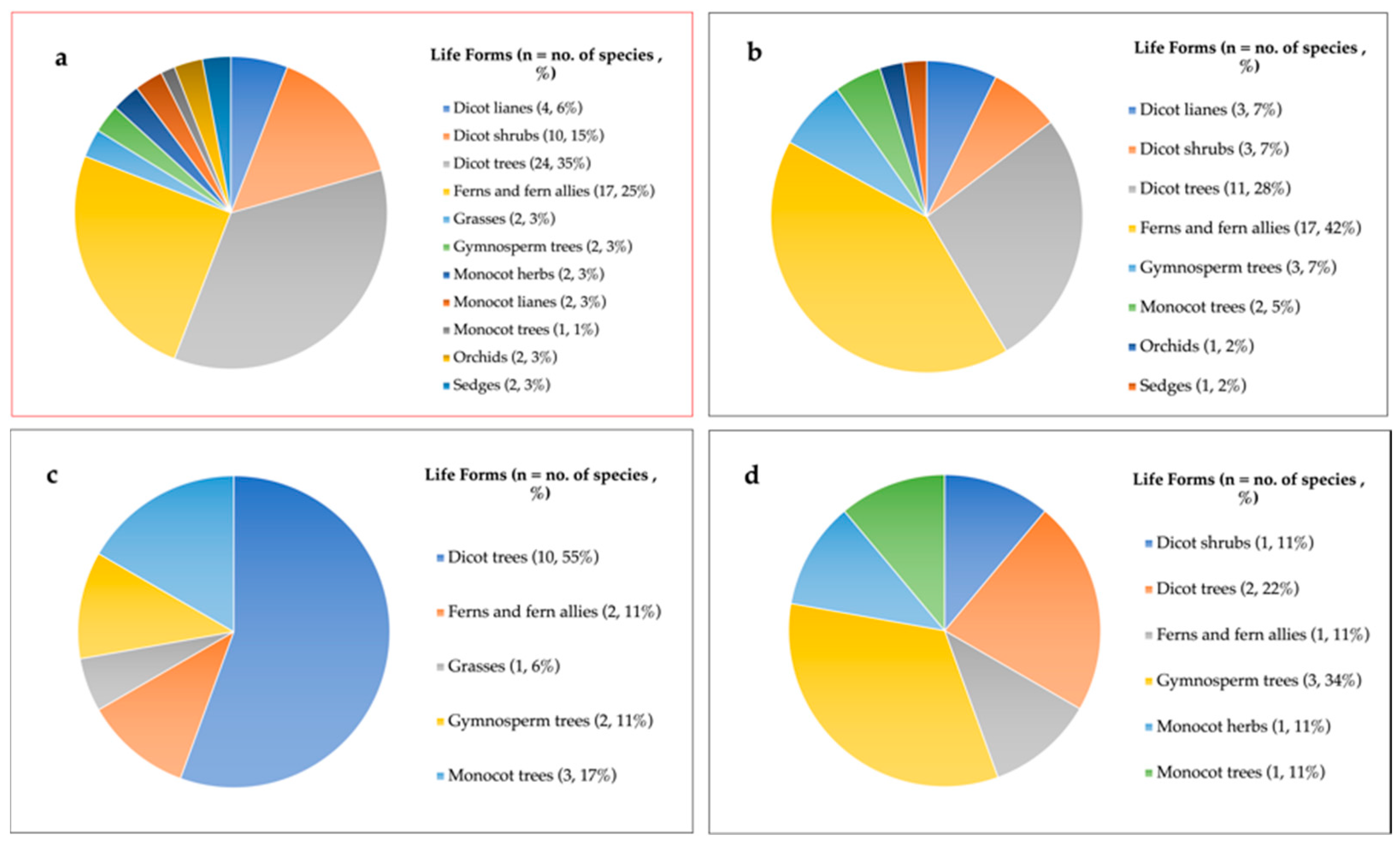 Forests 13 01633 g004
