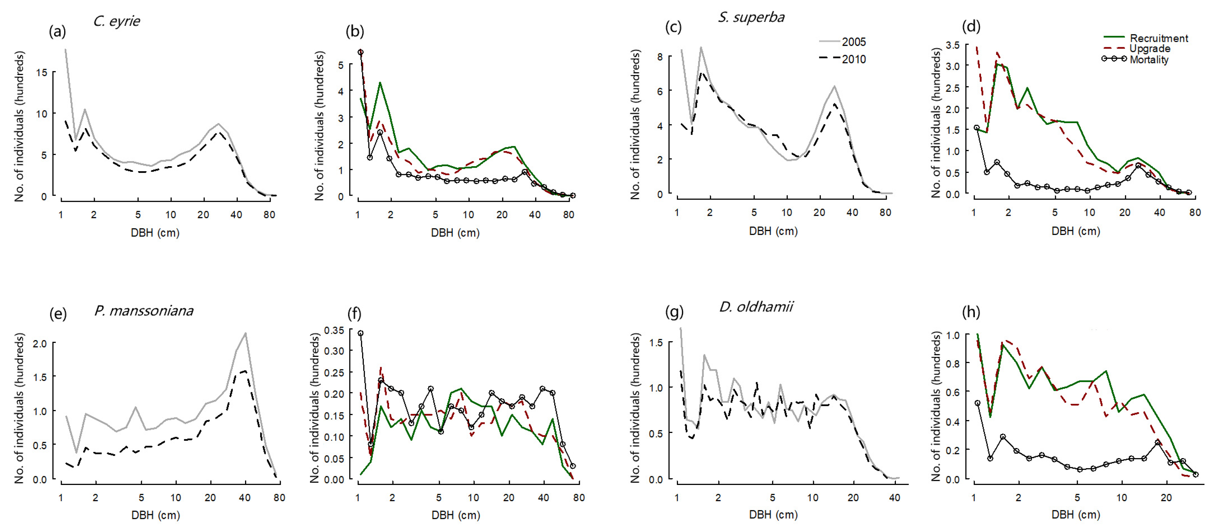 Forests 13 01634 g002 Forests 13 01634 g002