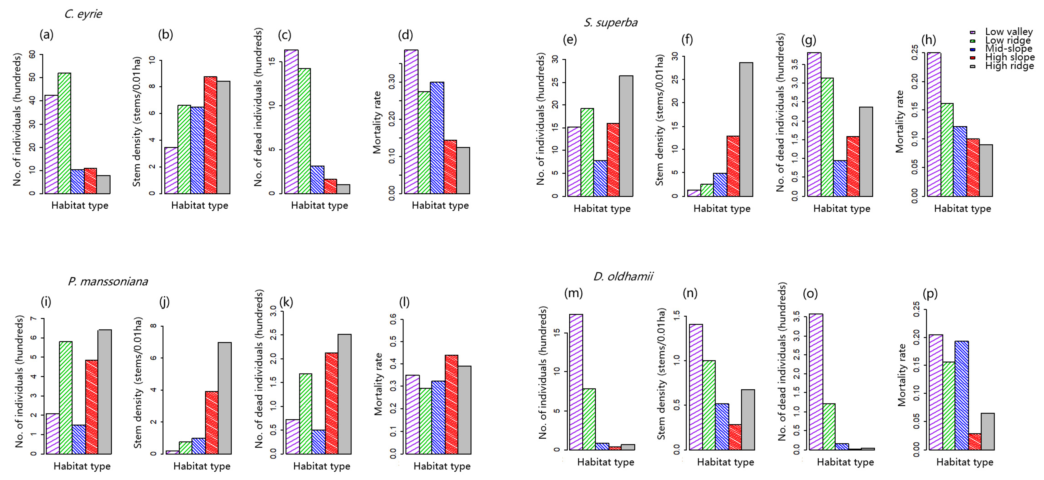 Forests 13 01634 g003 Forests 13 01634 g003