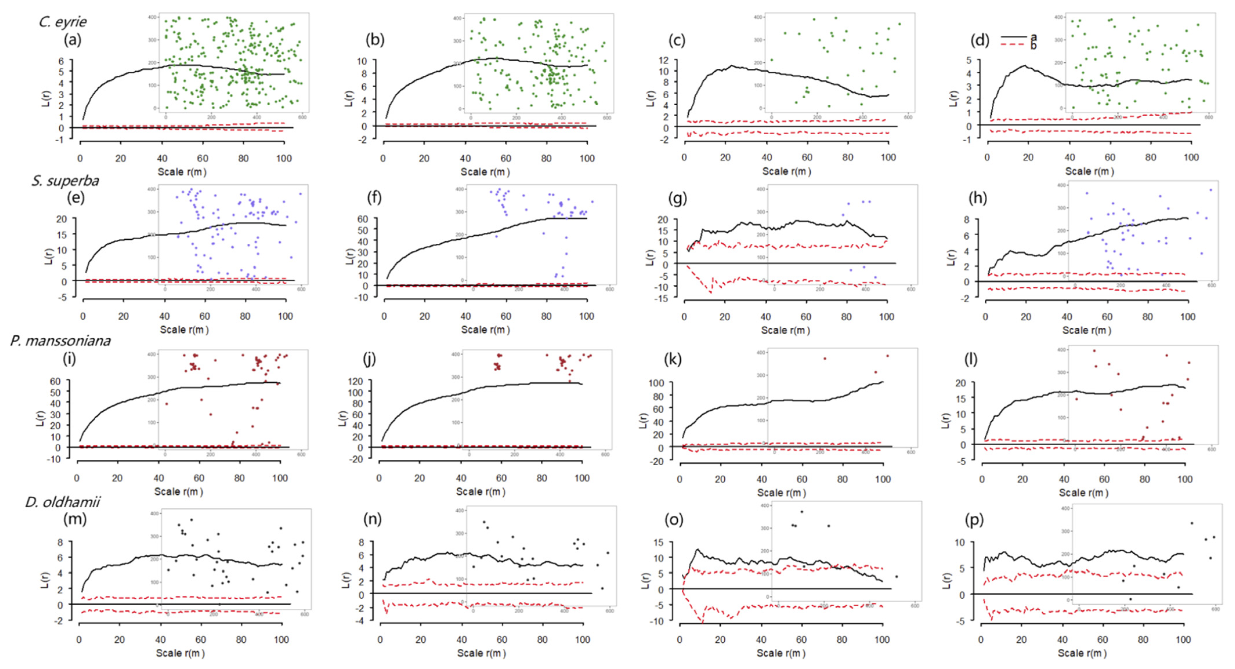 Forests 13 01634 g004 Forests 13 01634 g004