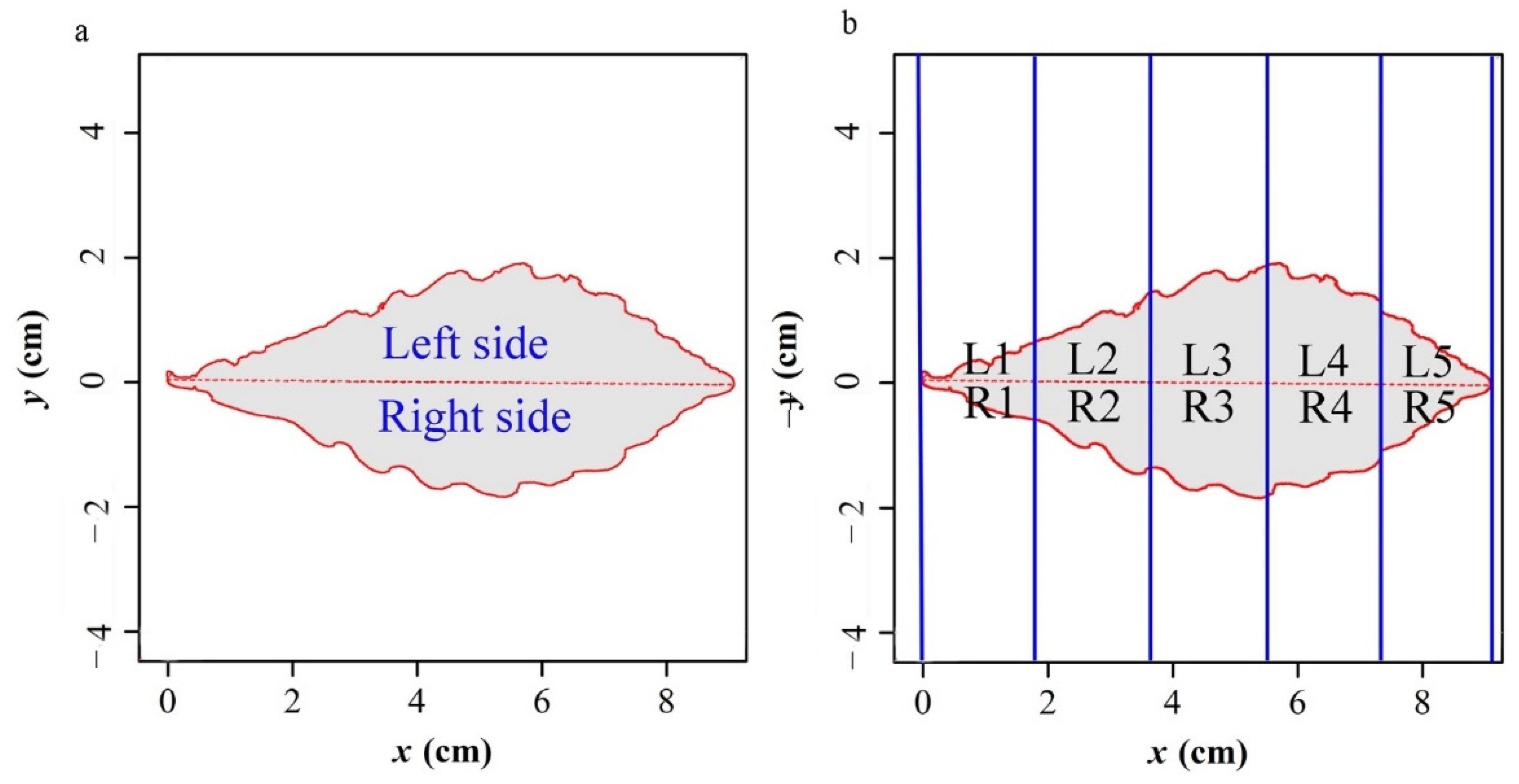 Forests 13 01635 g003 Forests 13 01635 g003