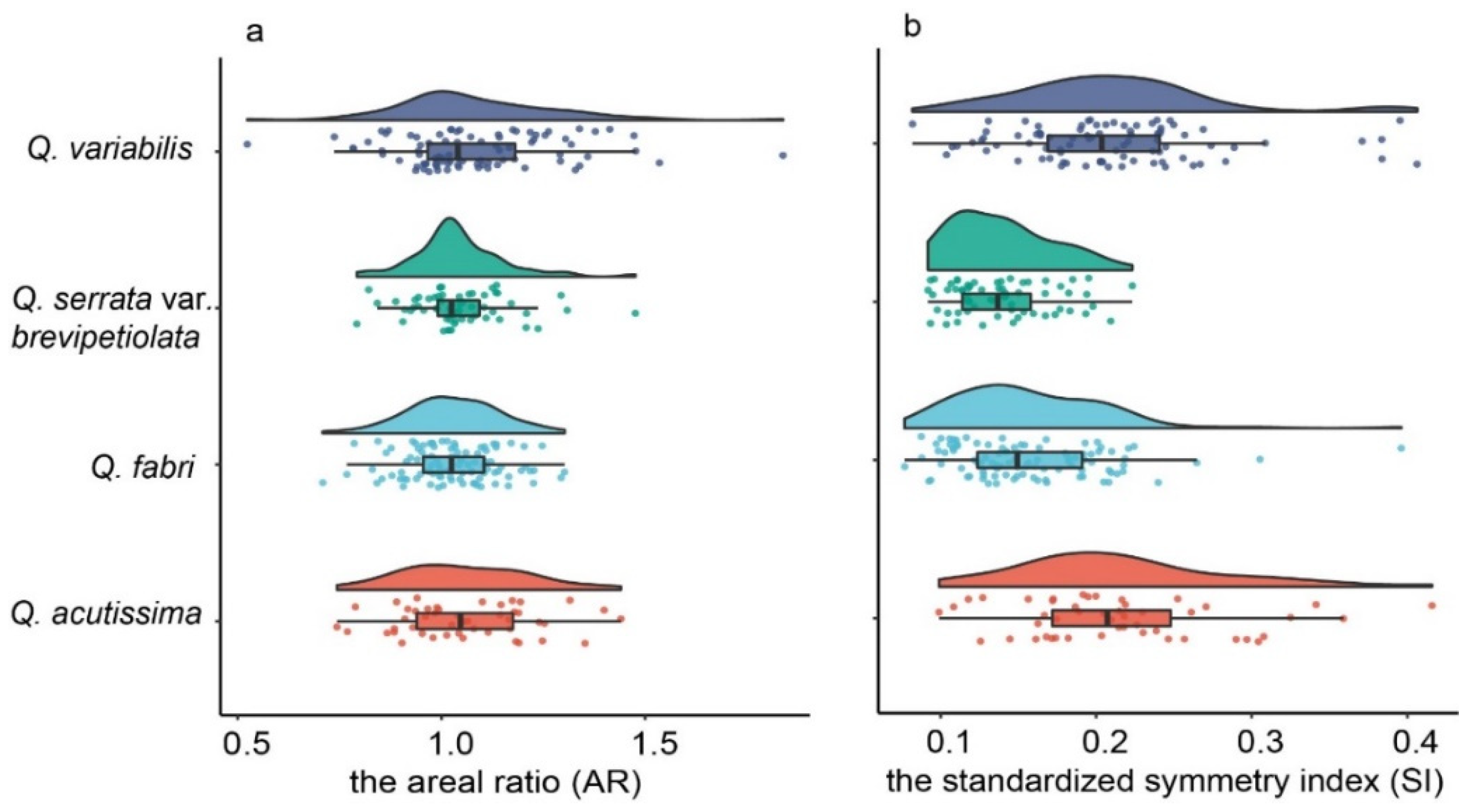 Forests 13 01635 g004 Forests 13 01635 g004