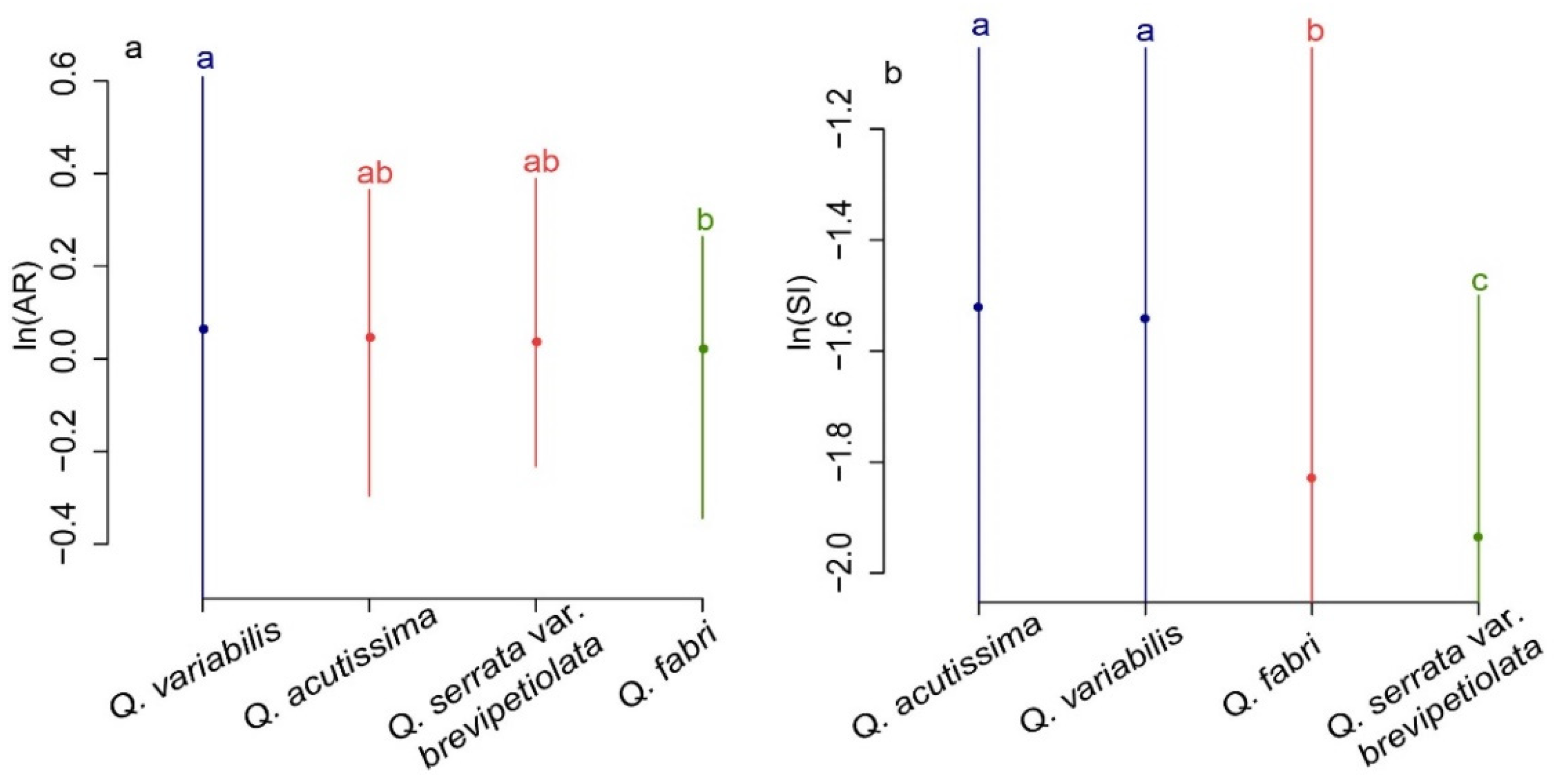 Forests 13 01635 g005 Forests 13 01635 g005