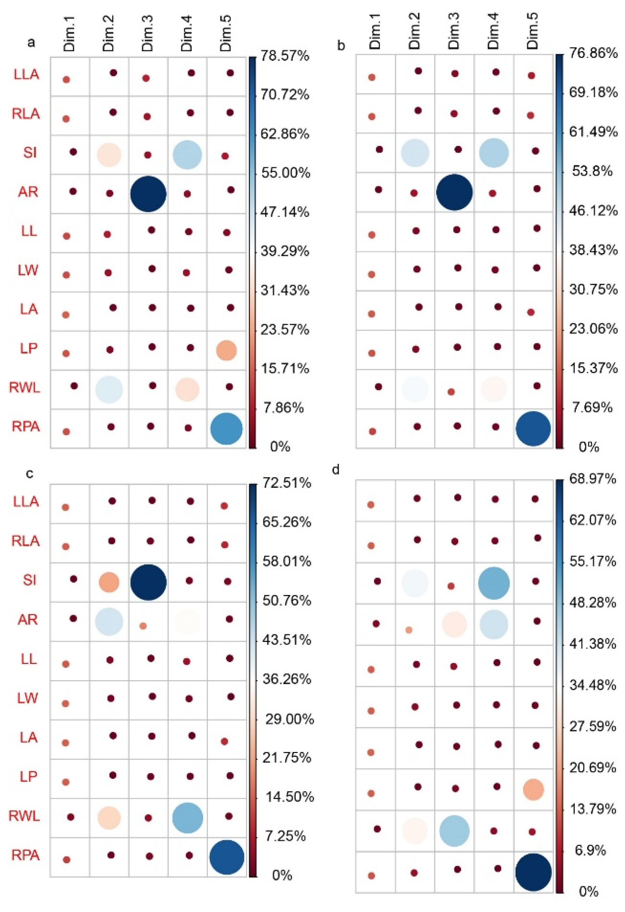 Forests 13 01635 g006 Forests 13 01635 g006