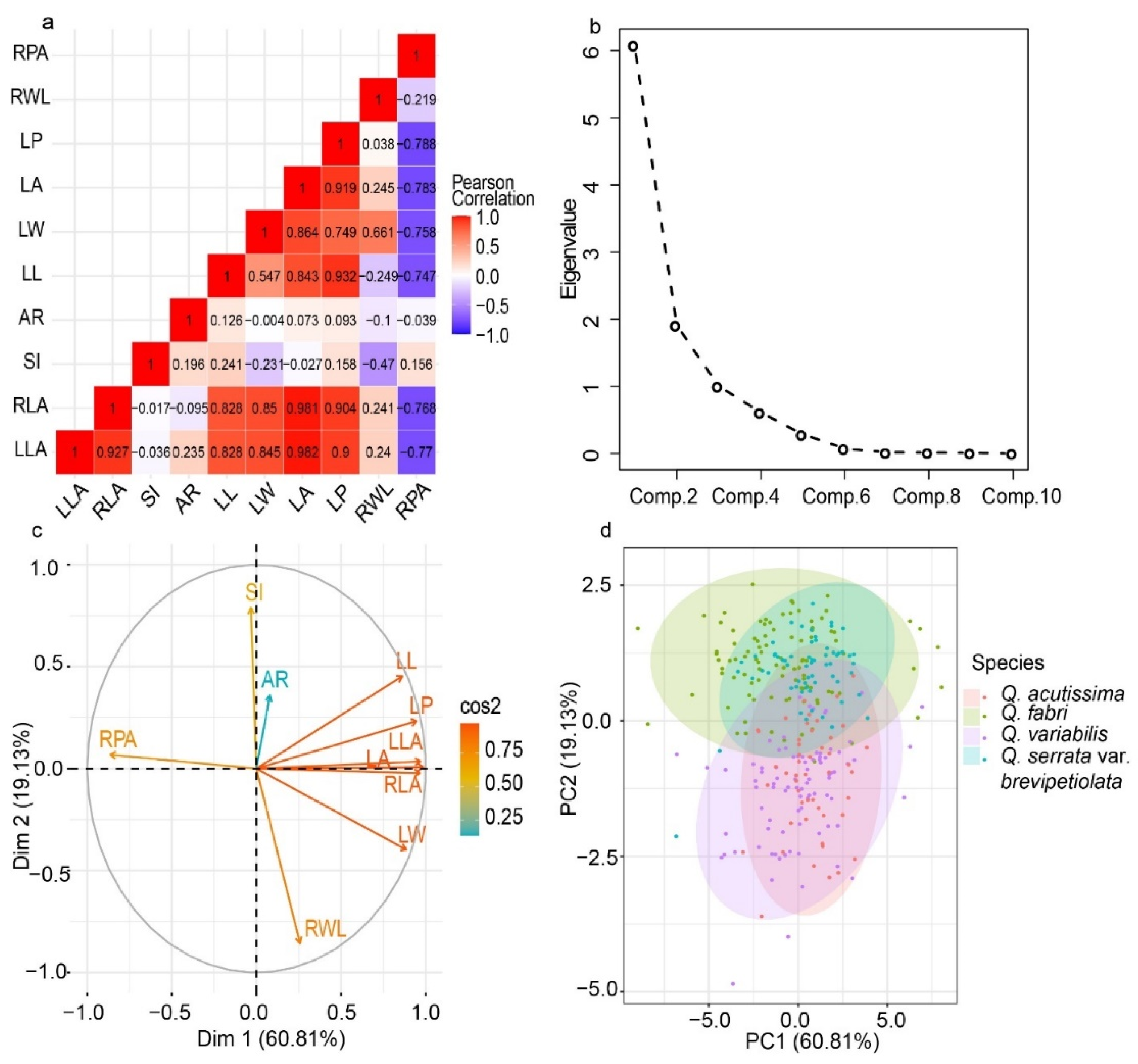 Forests 13 01635 g007 Forests 13 01635 g007