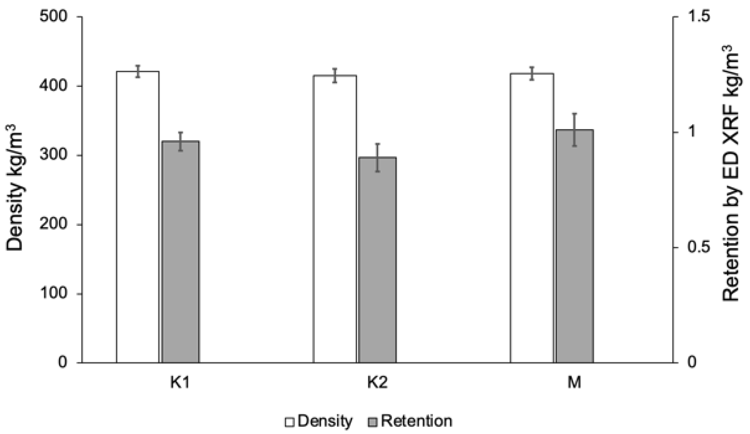 Forests 13 01636 g001